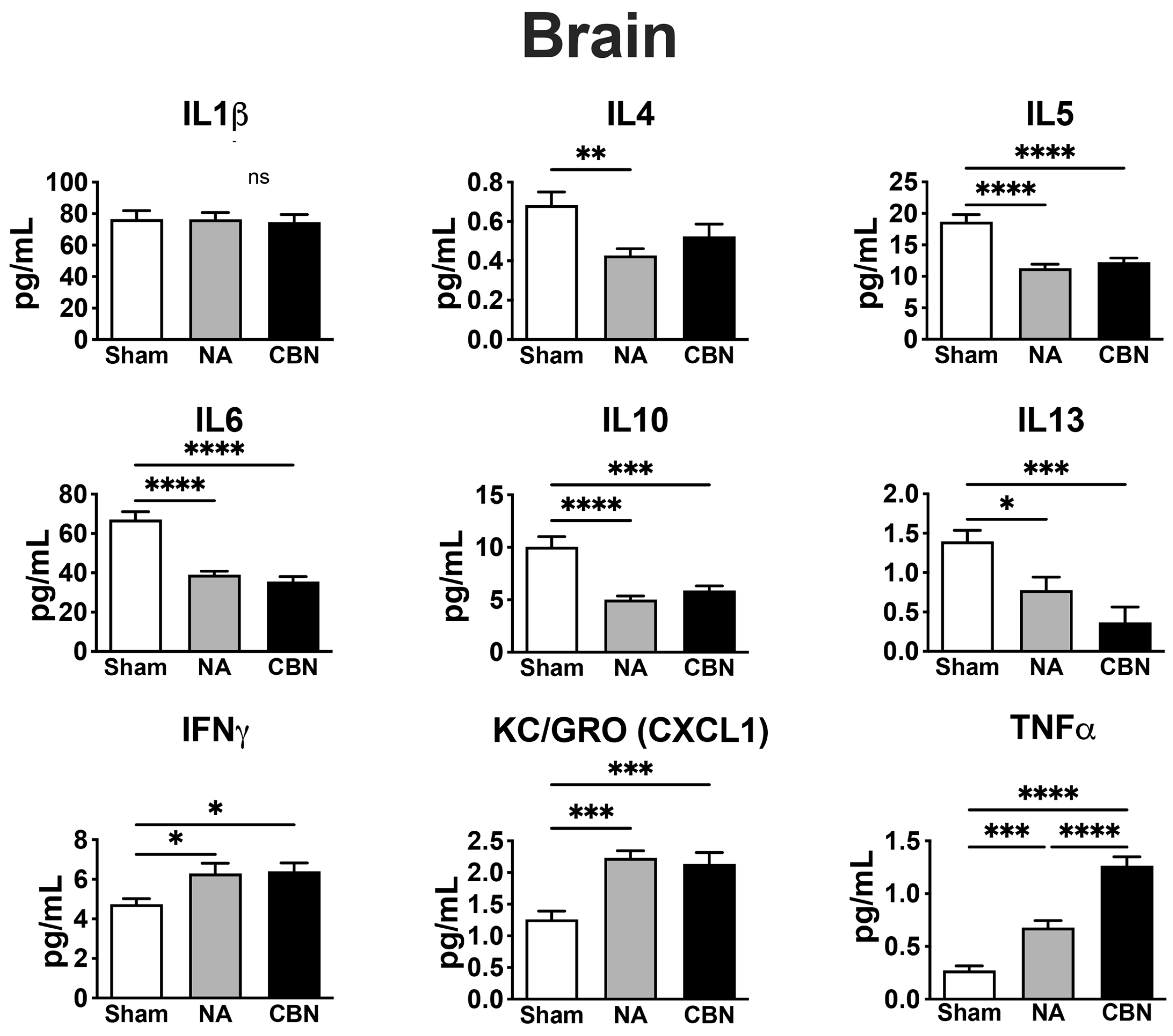 Preprints 163421 g003