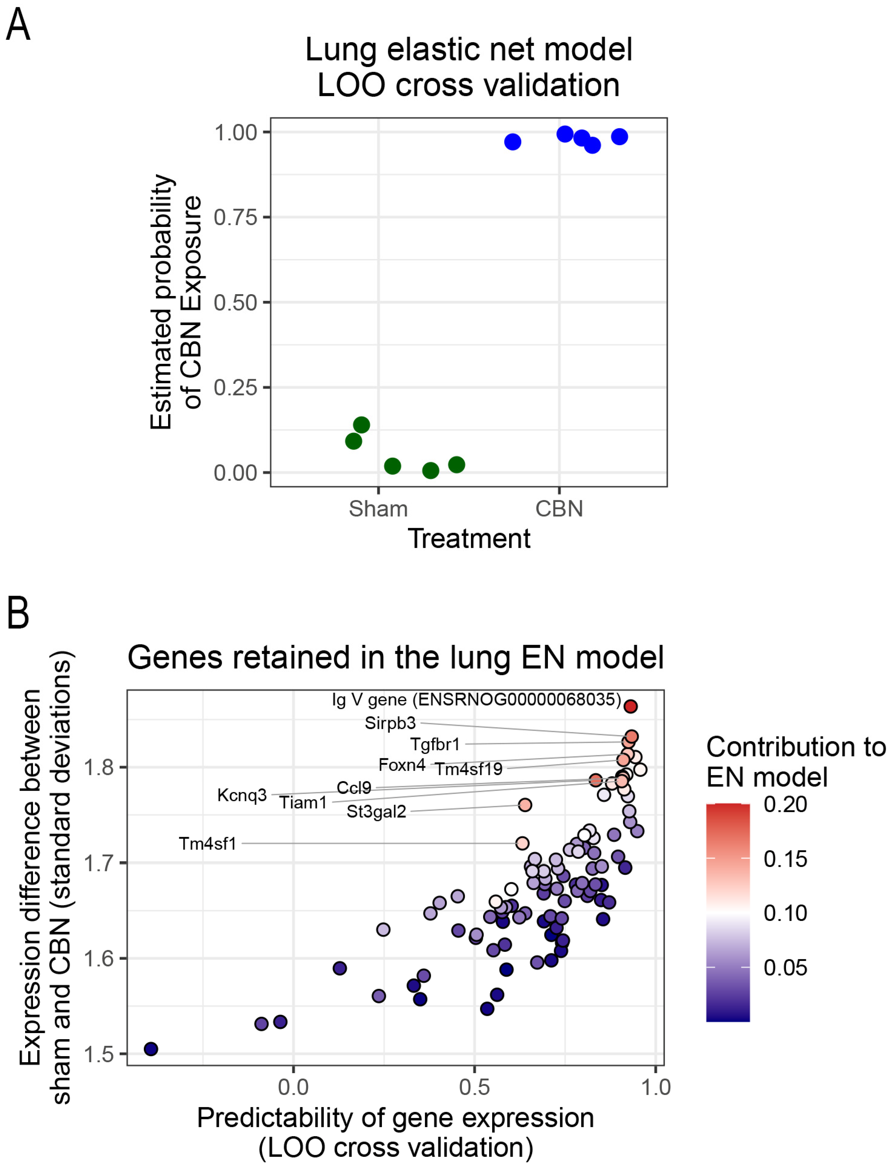 Preprints 163421 g008