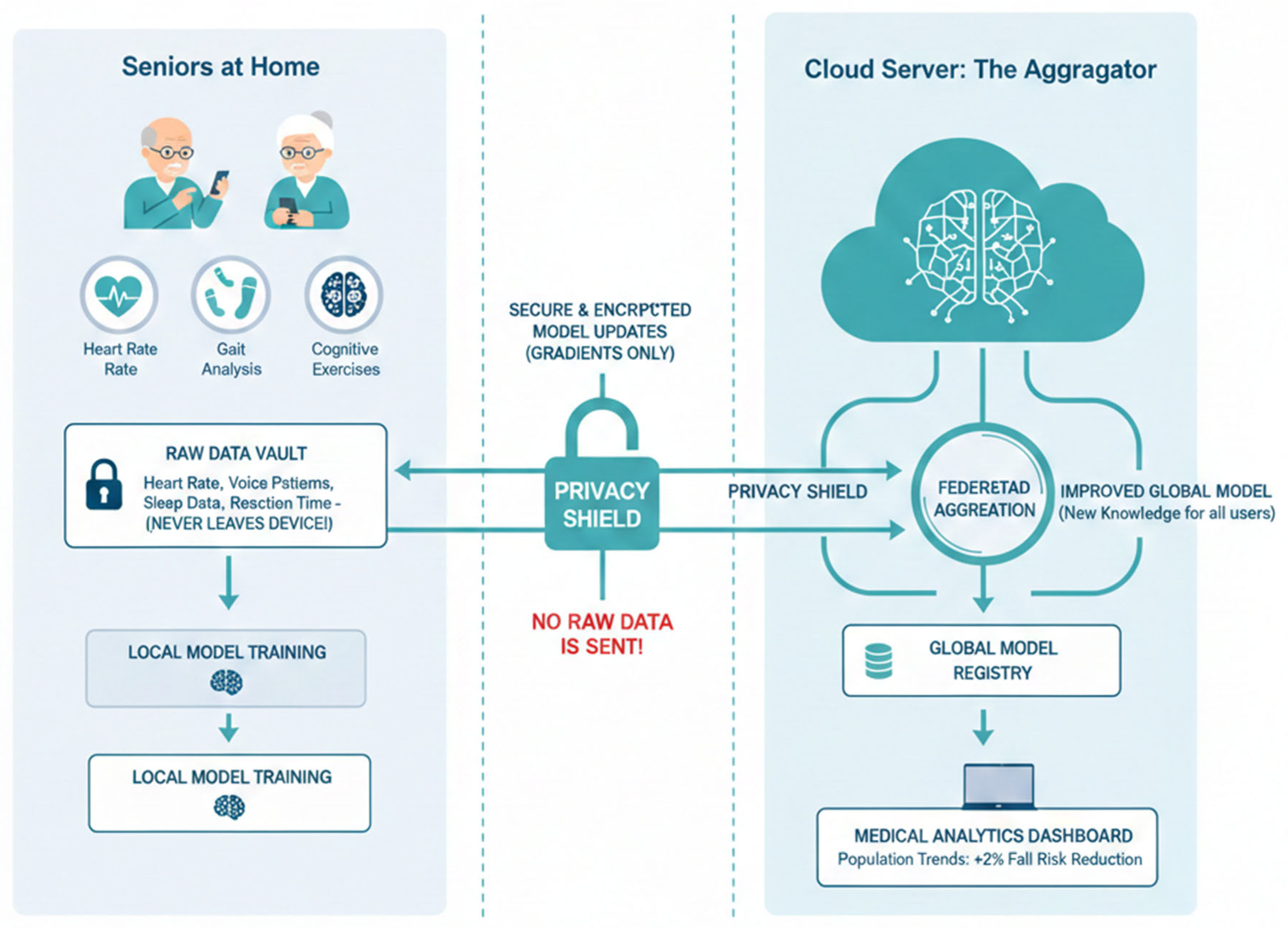 Preprints 197241 g001