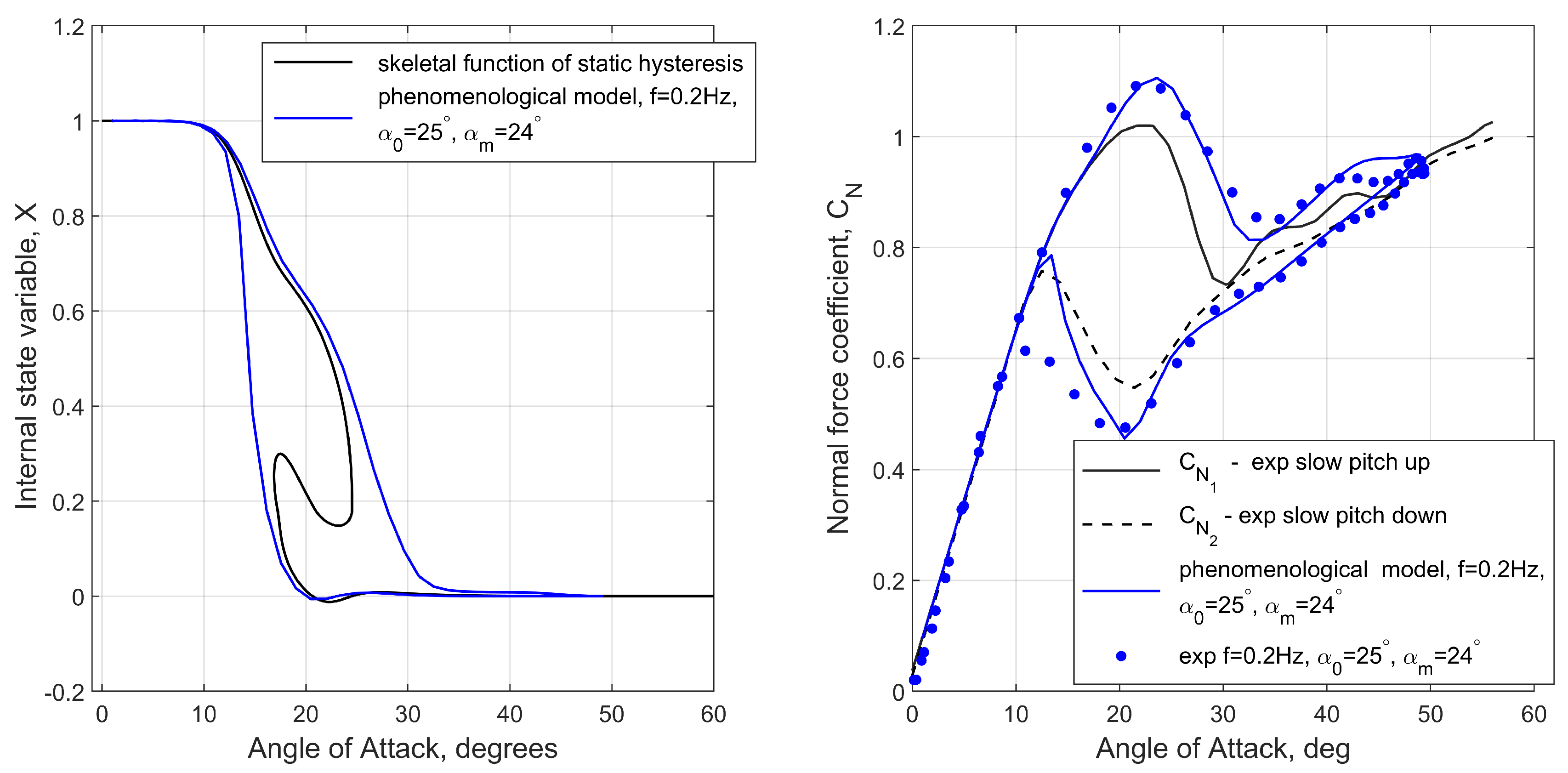 Preprints 99130 g015