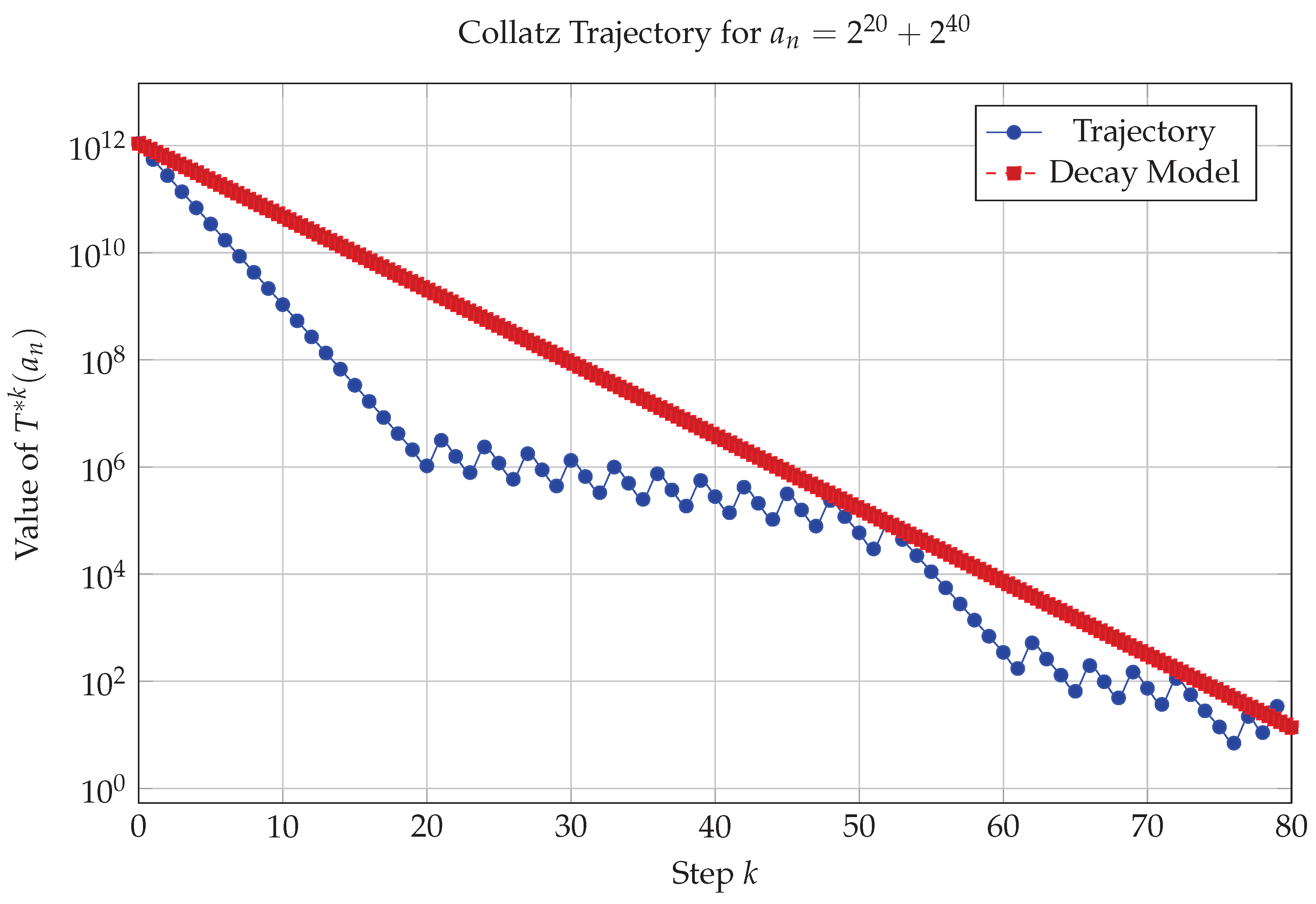 Preprints 182019 g003