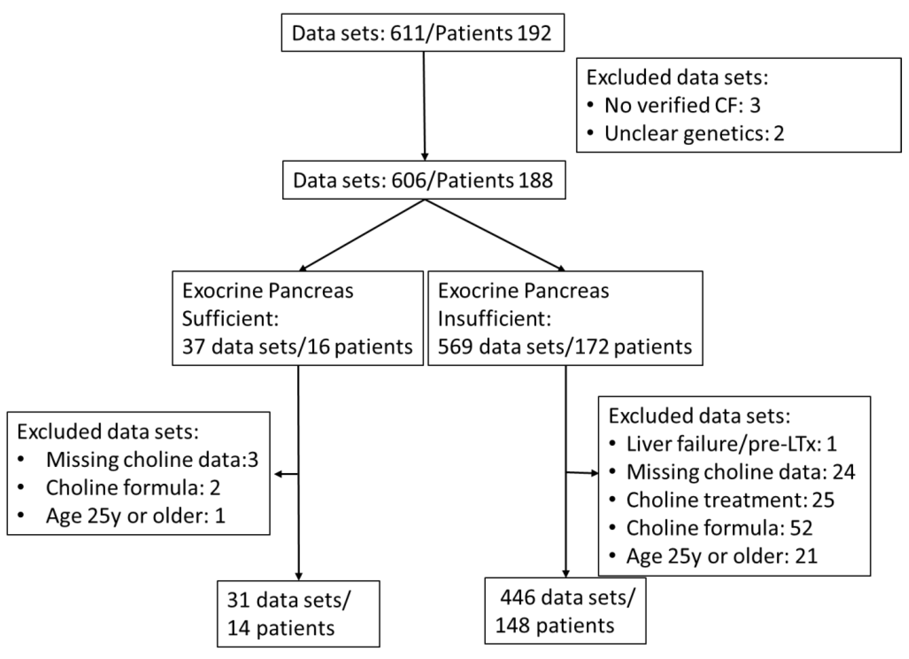 Preprints 148491 g001