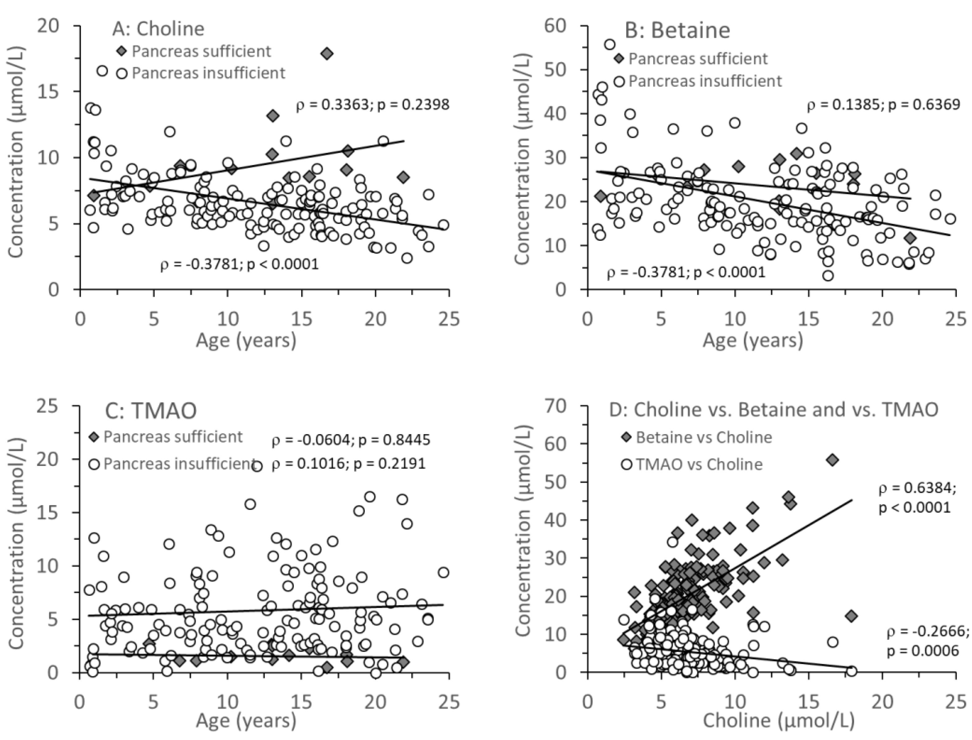 Preprints 148491 g002