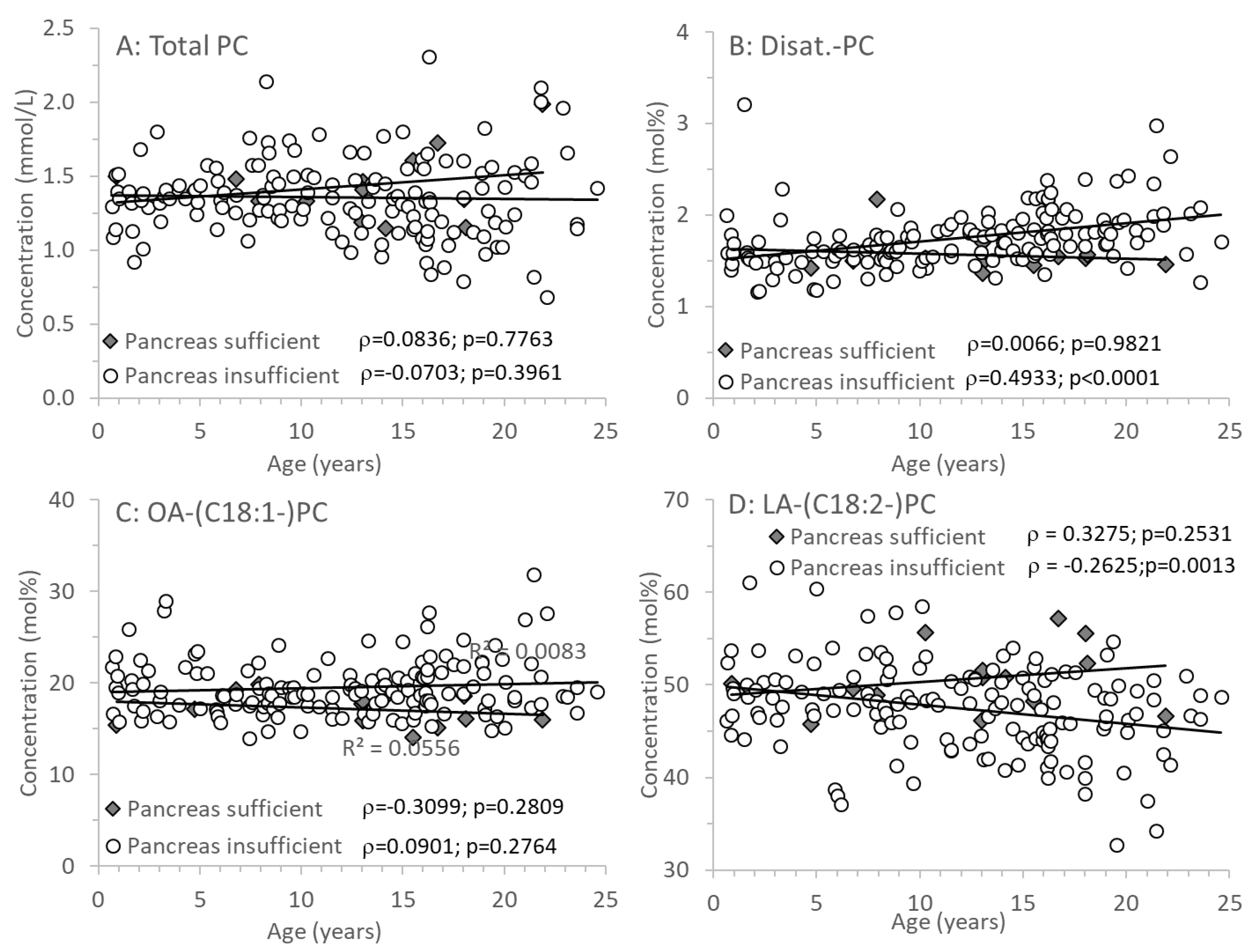 Preprints 148491 g003