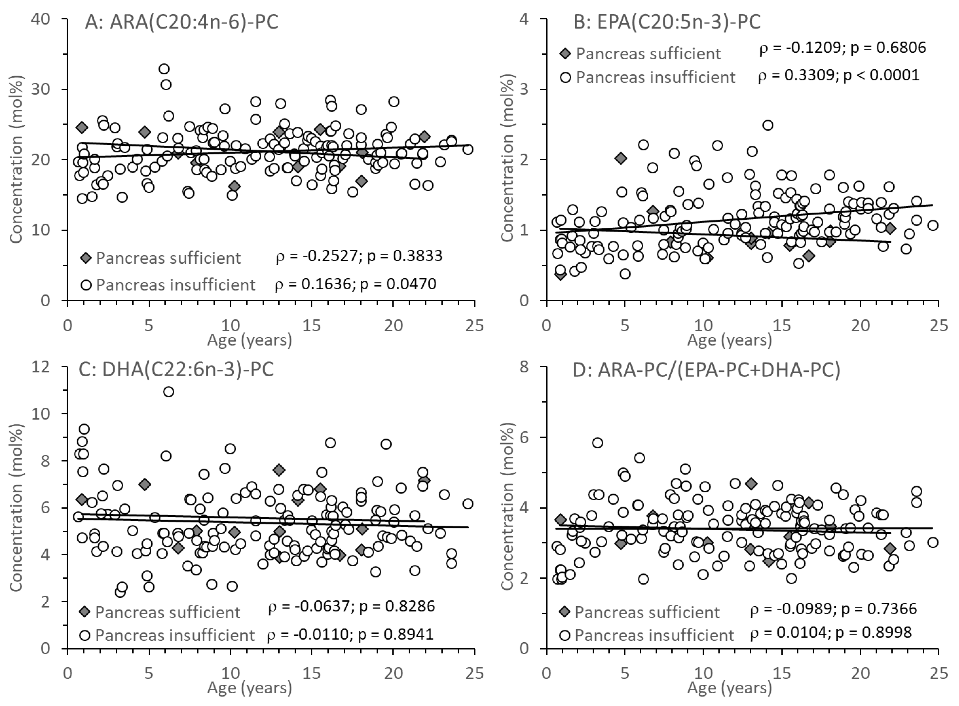 Preprints 148491 g004