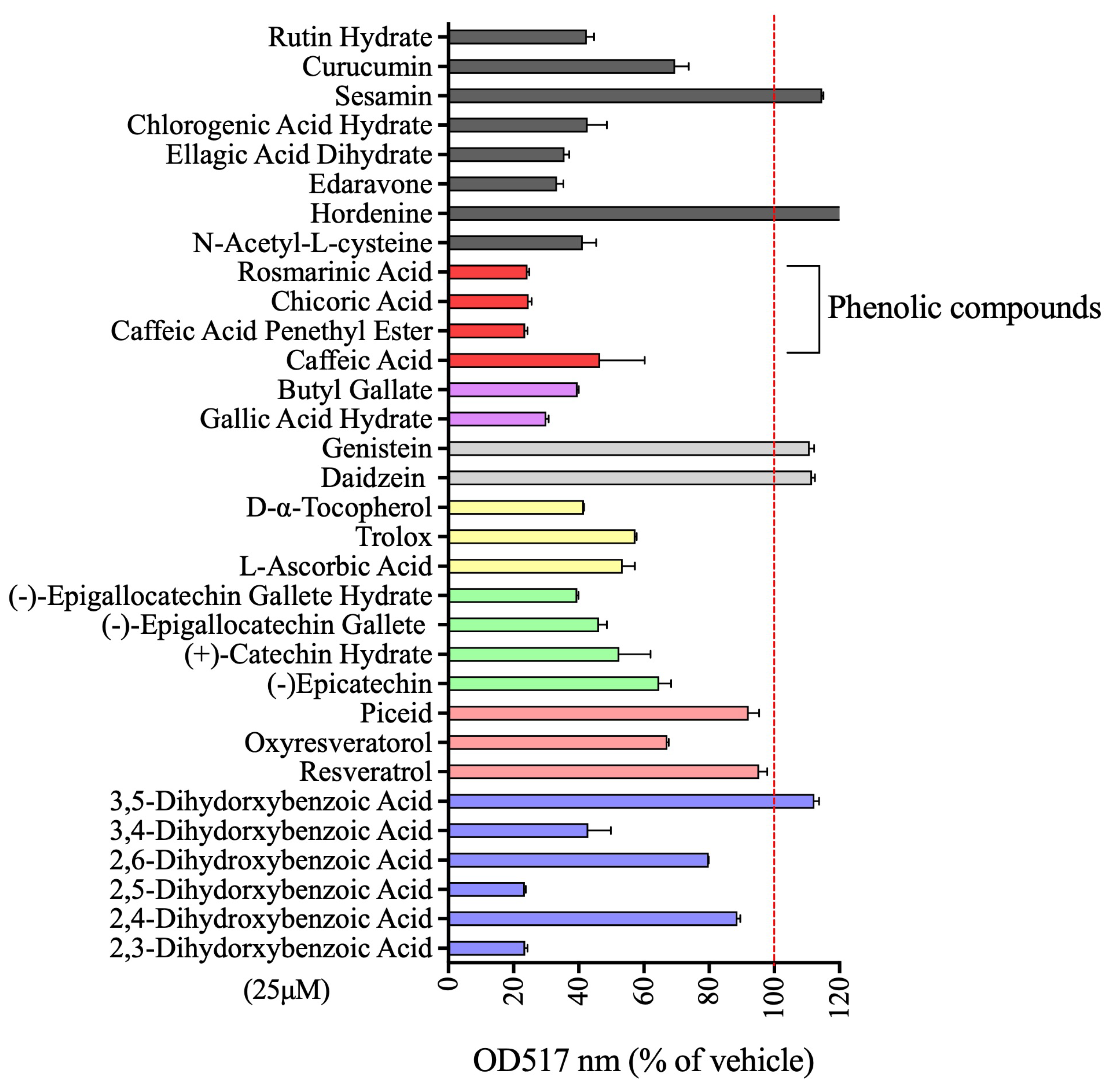 Polyphenols Suppress Intracellular Zinc Deficiency–Induced ROS