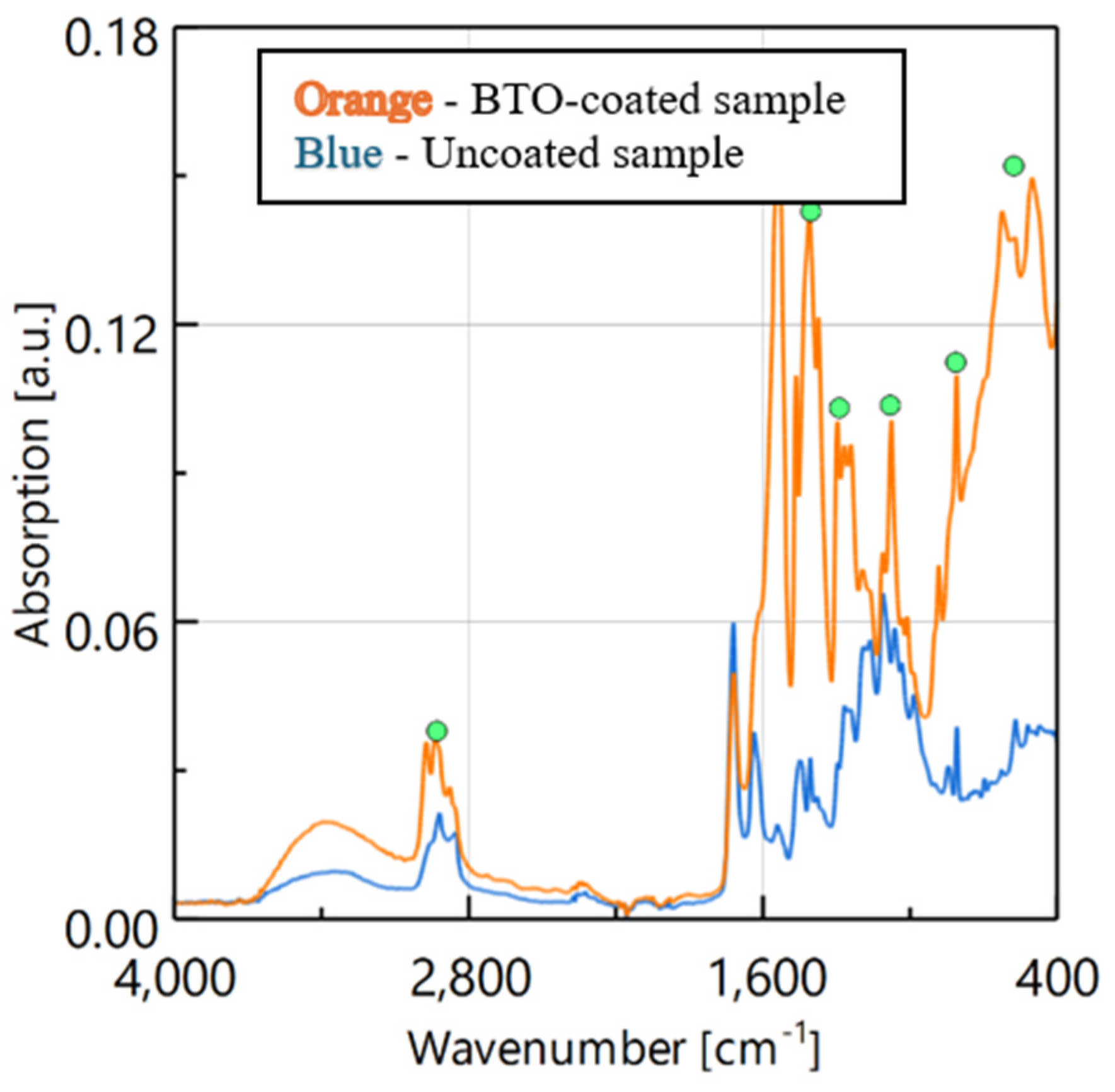 Preprints 233730 g004 Preprints 233730 g004