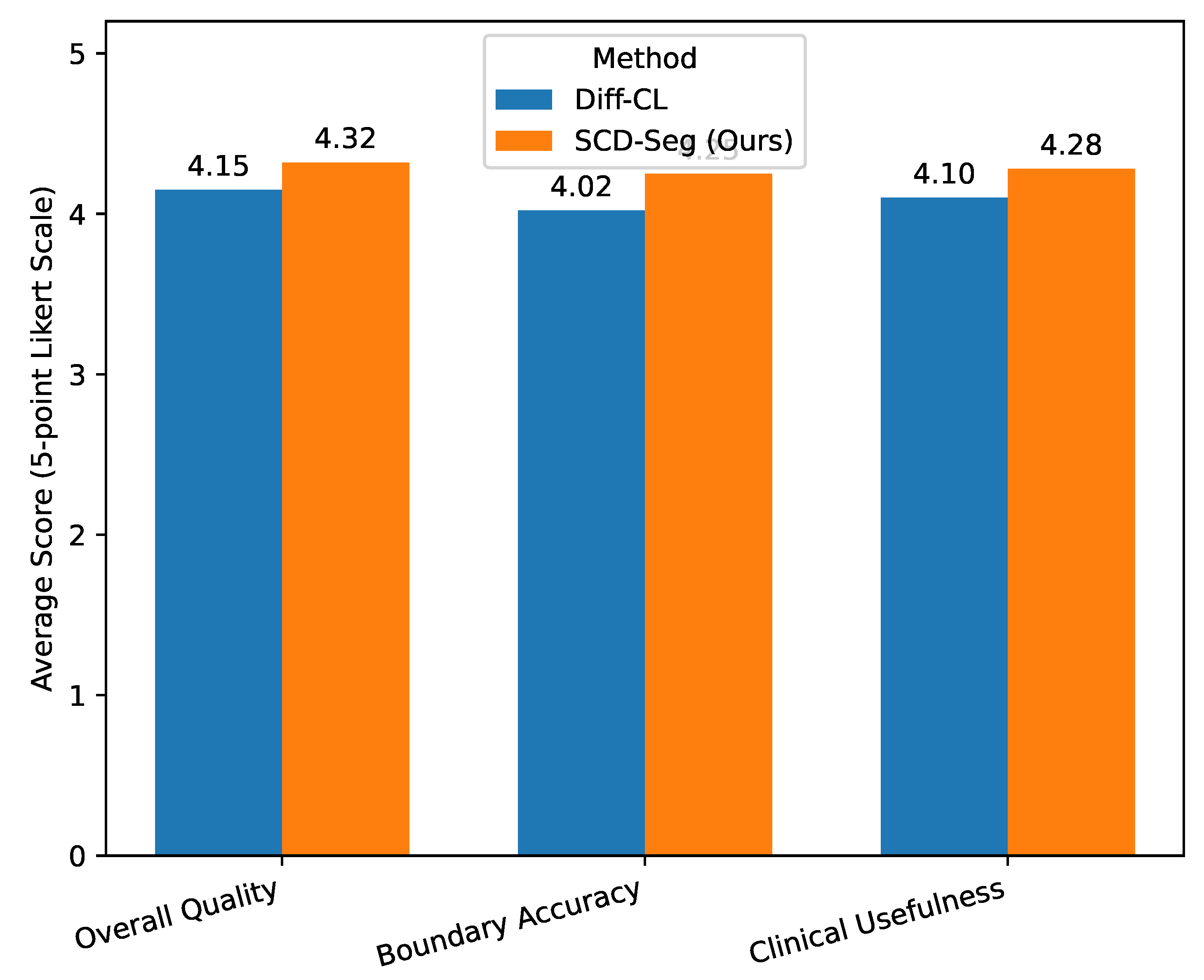 Preprints 186624 g003