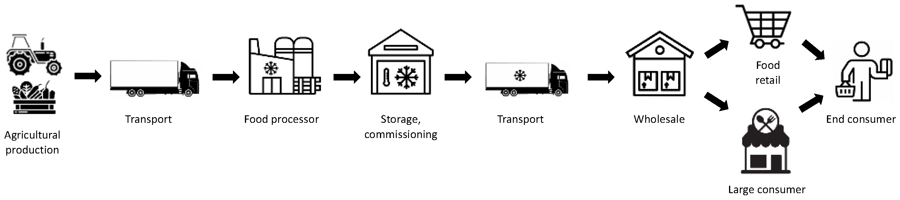 Preprints 183128 g001