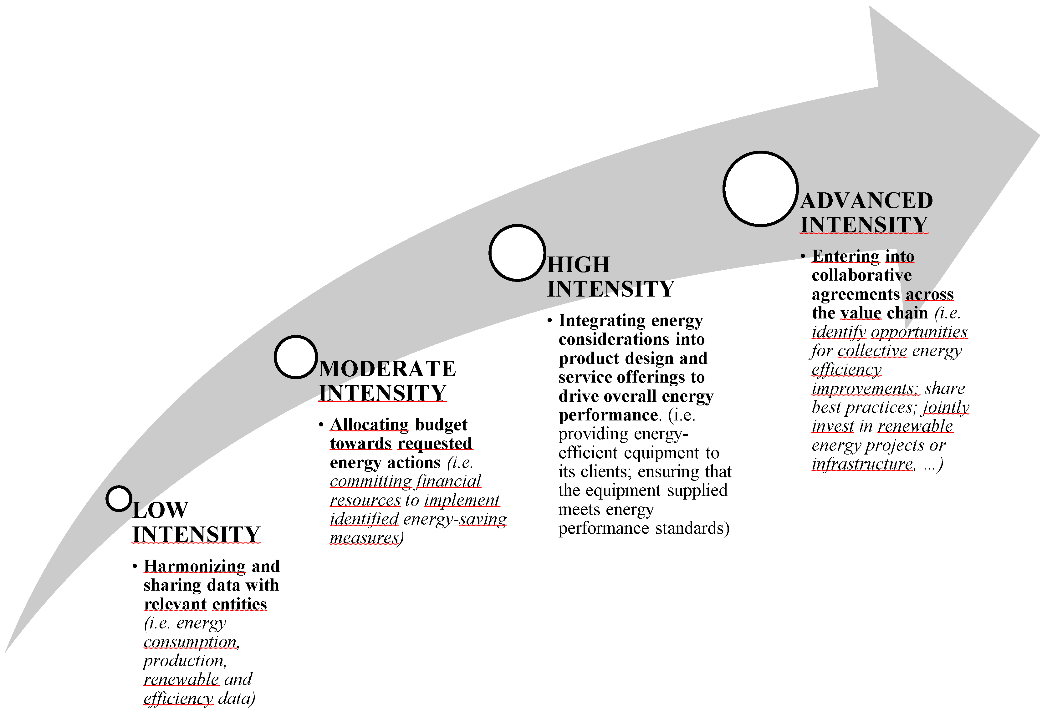 Preprints 183128 g002