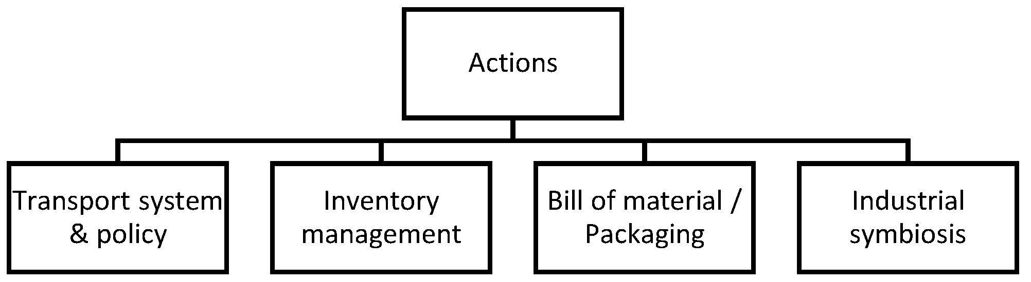 Preprints 183128 g004