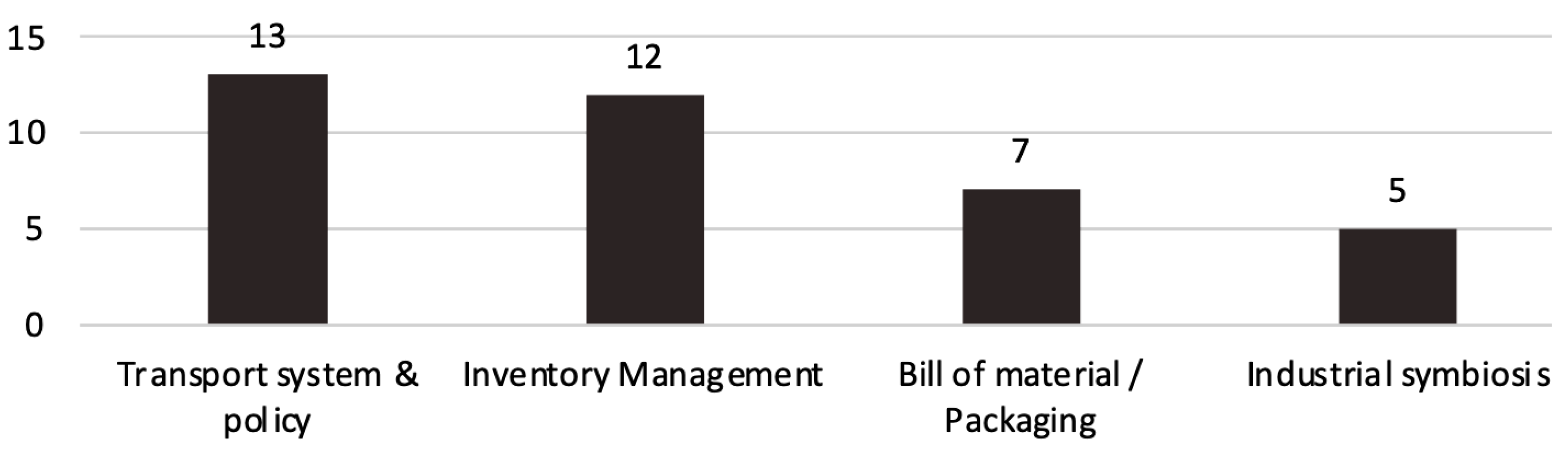 Preprints 183128 g005