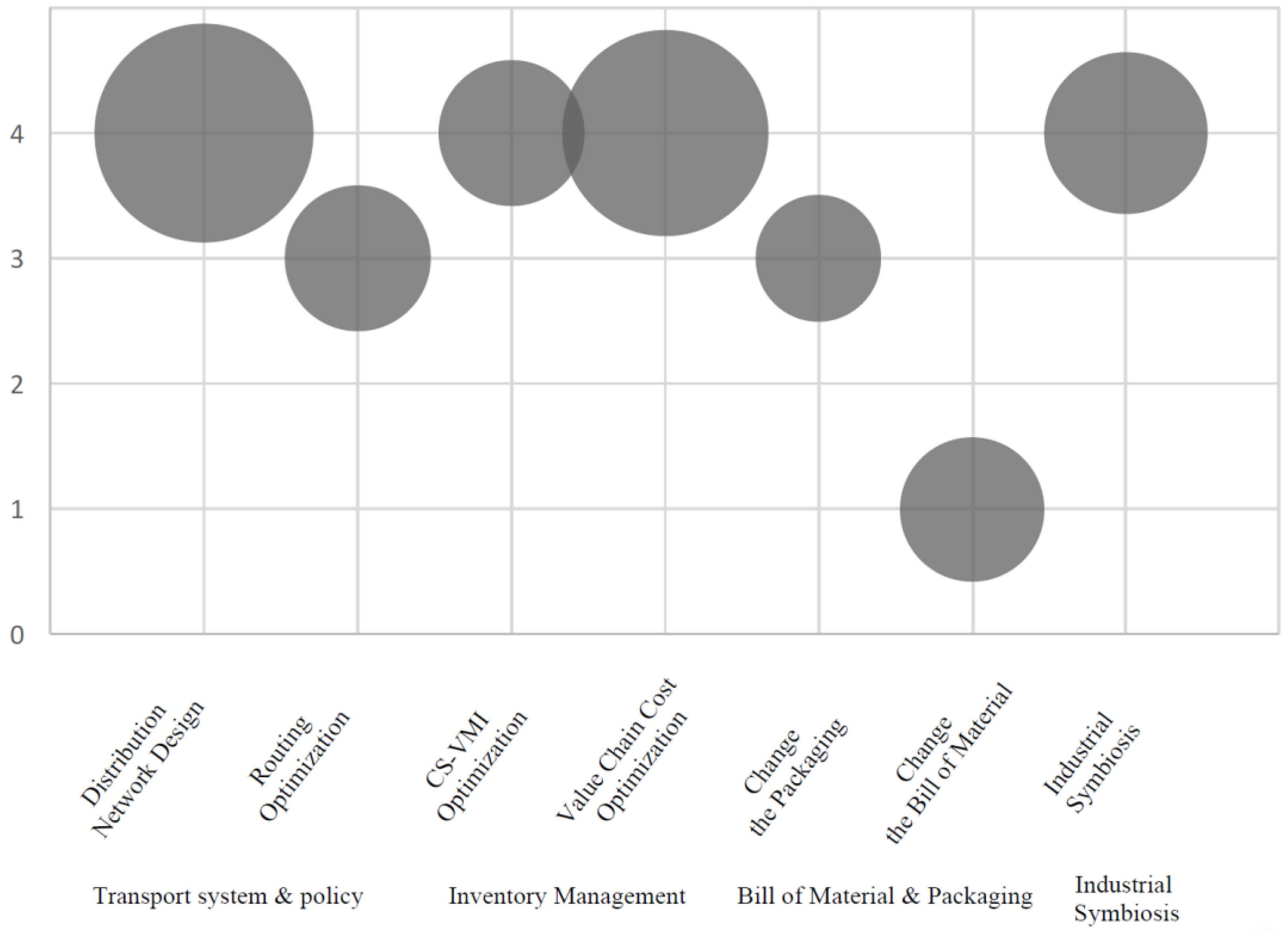 Preprints 183128 g006