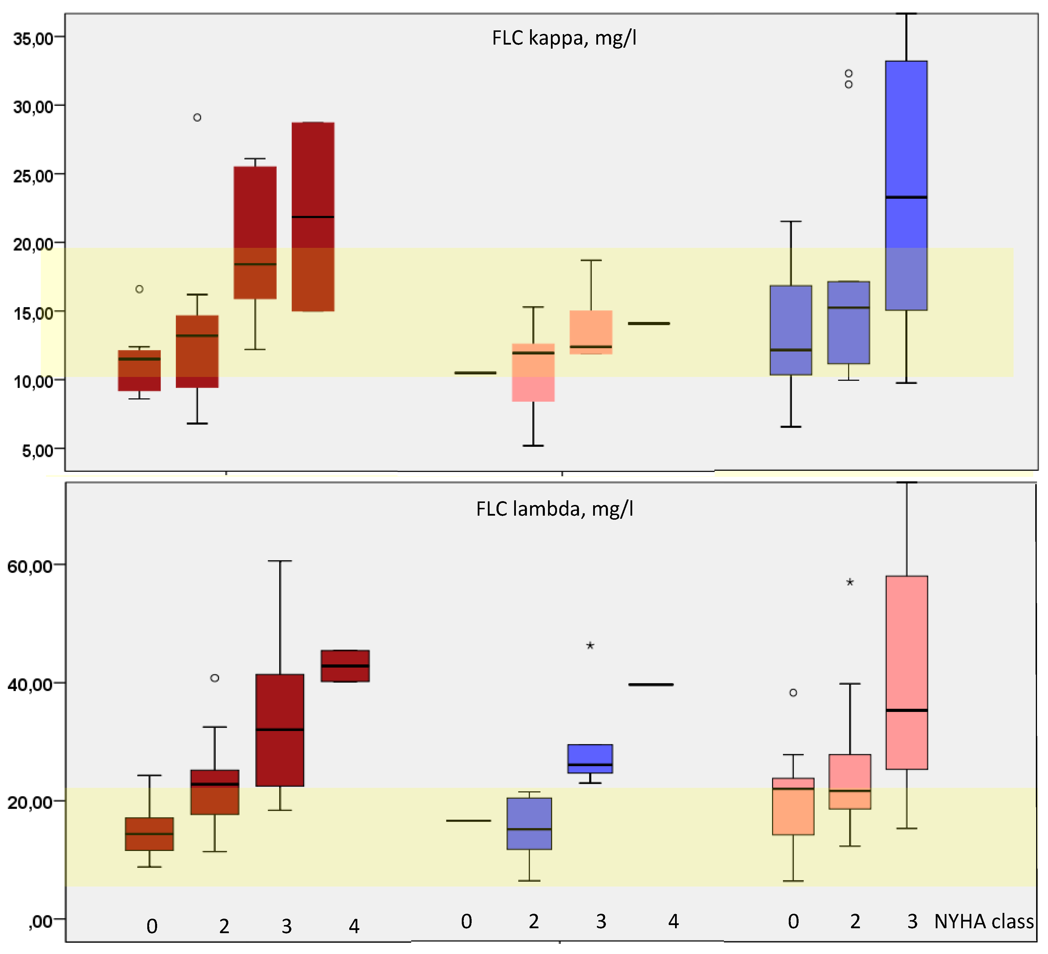 Preprints 175615 g002