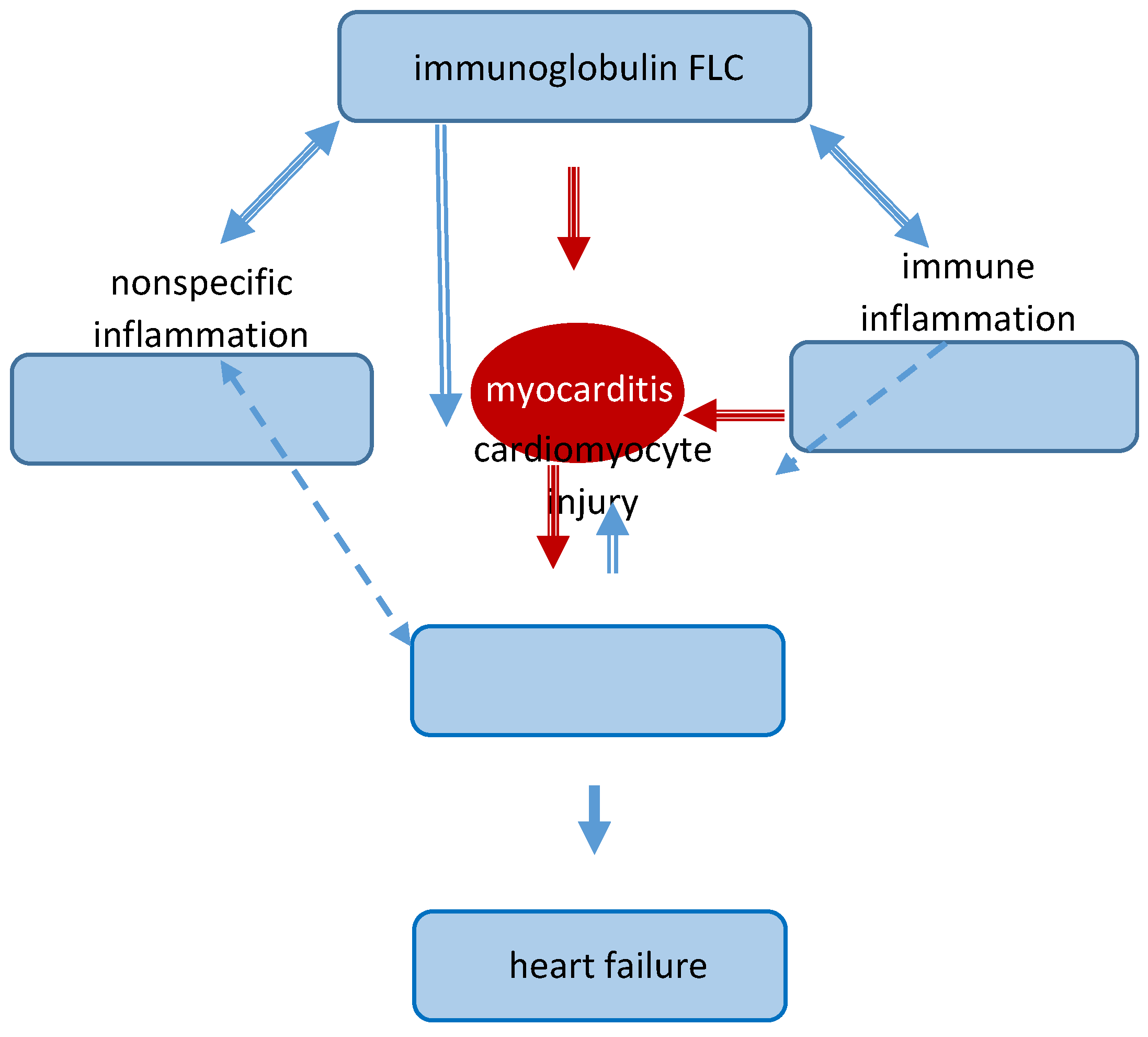 Preprints 175615 g003