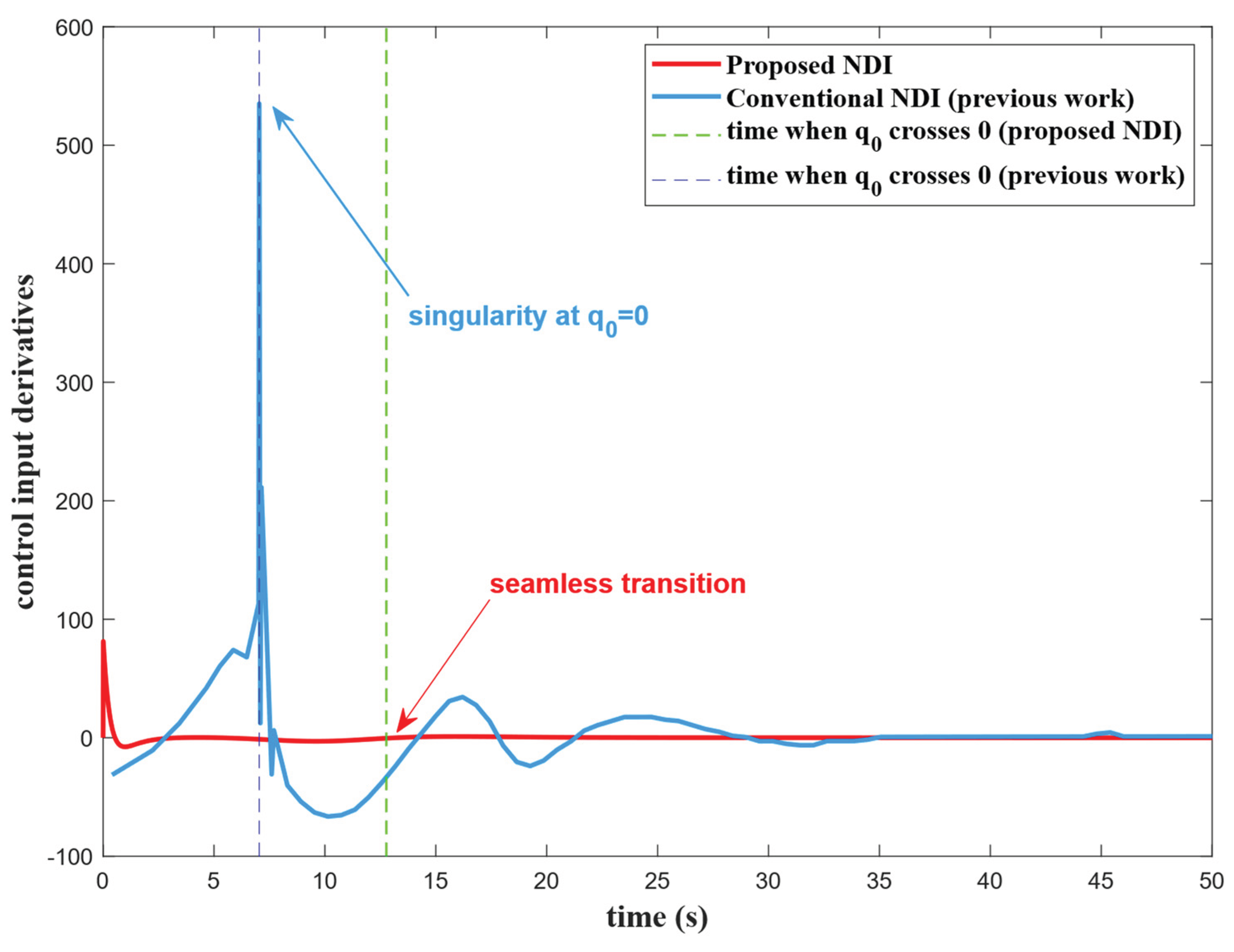 Preprints 224609 g004 Preprints 224609 g004