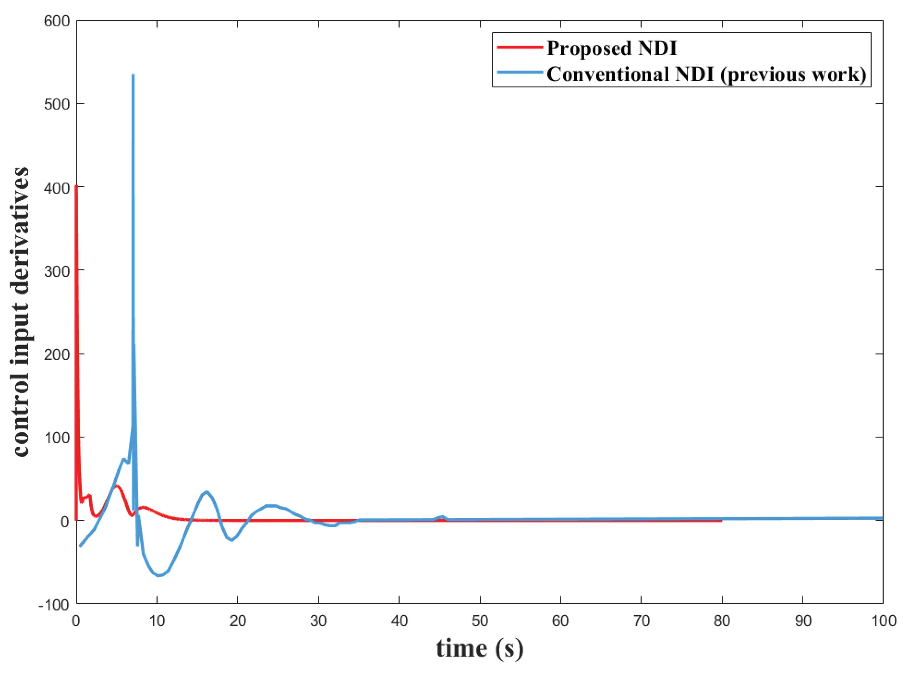 Preprints 224609 g006 Preprints 224609 g006