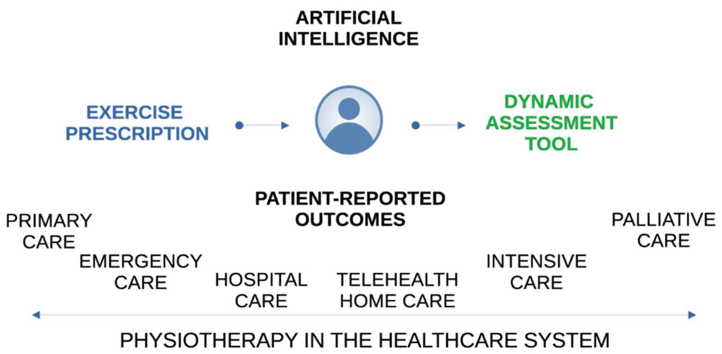 Preprints 210156 g001