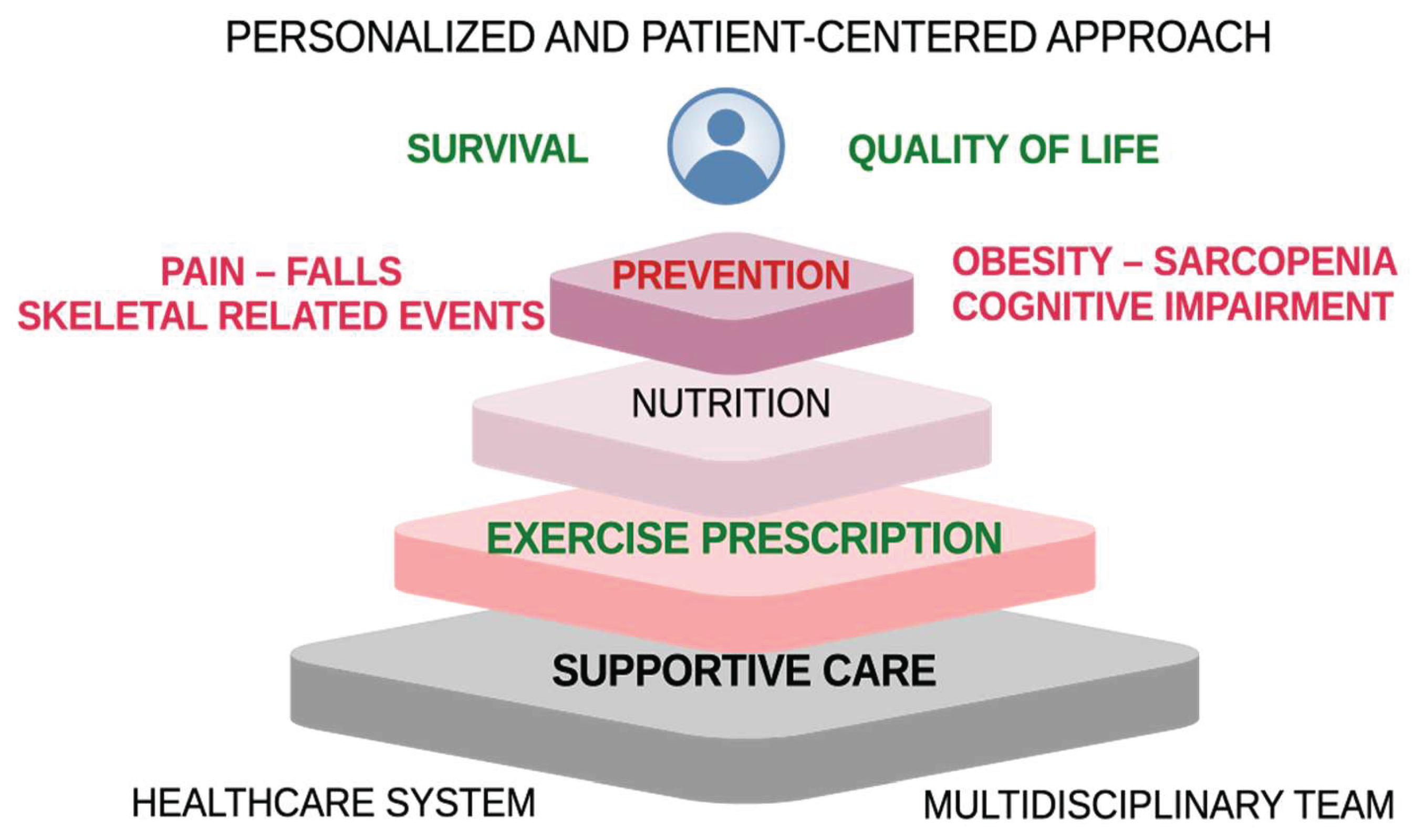 Preprints 210156 g002