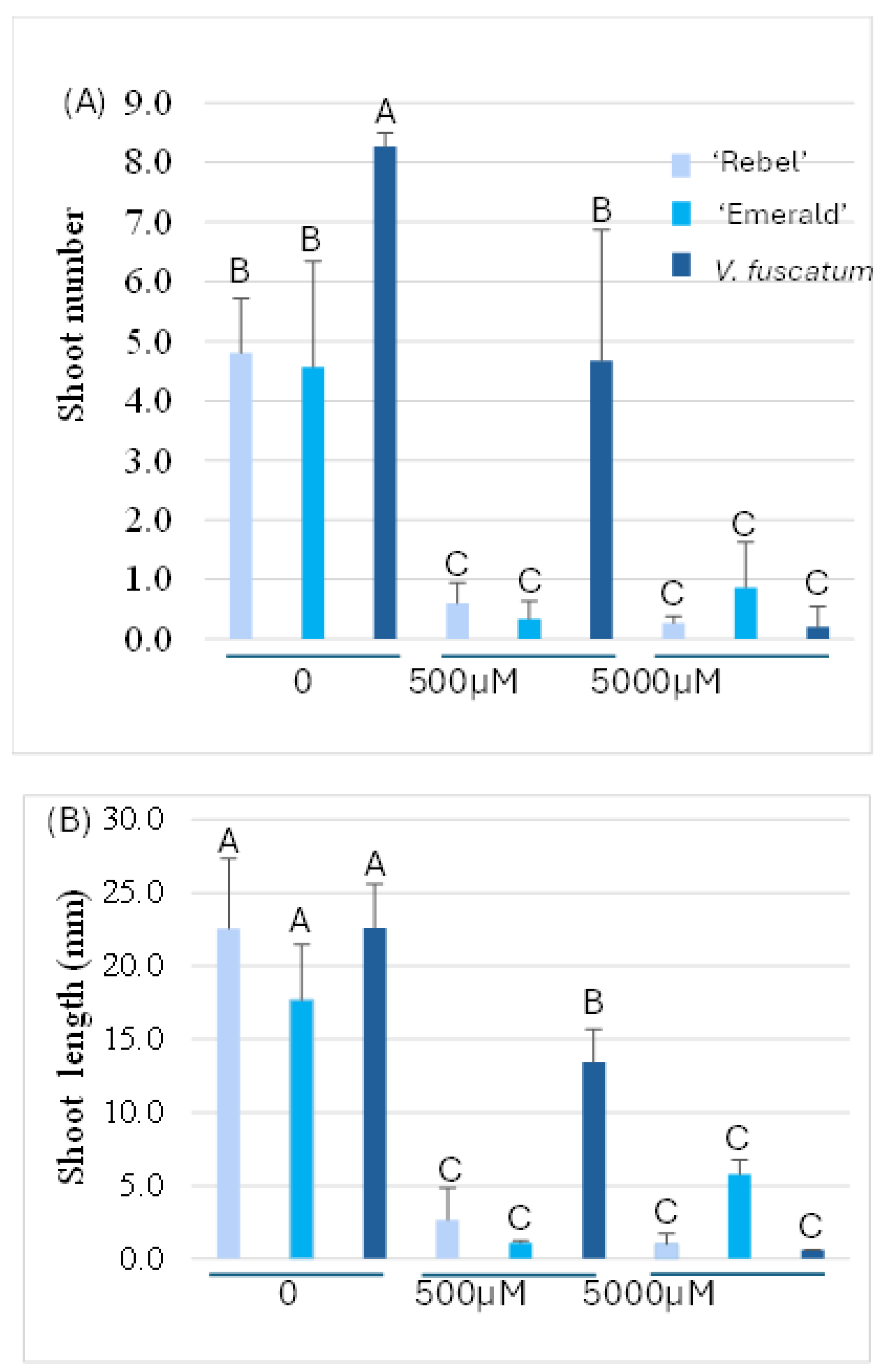 Preprints 166632 g004