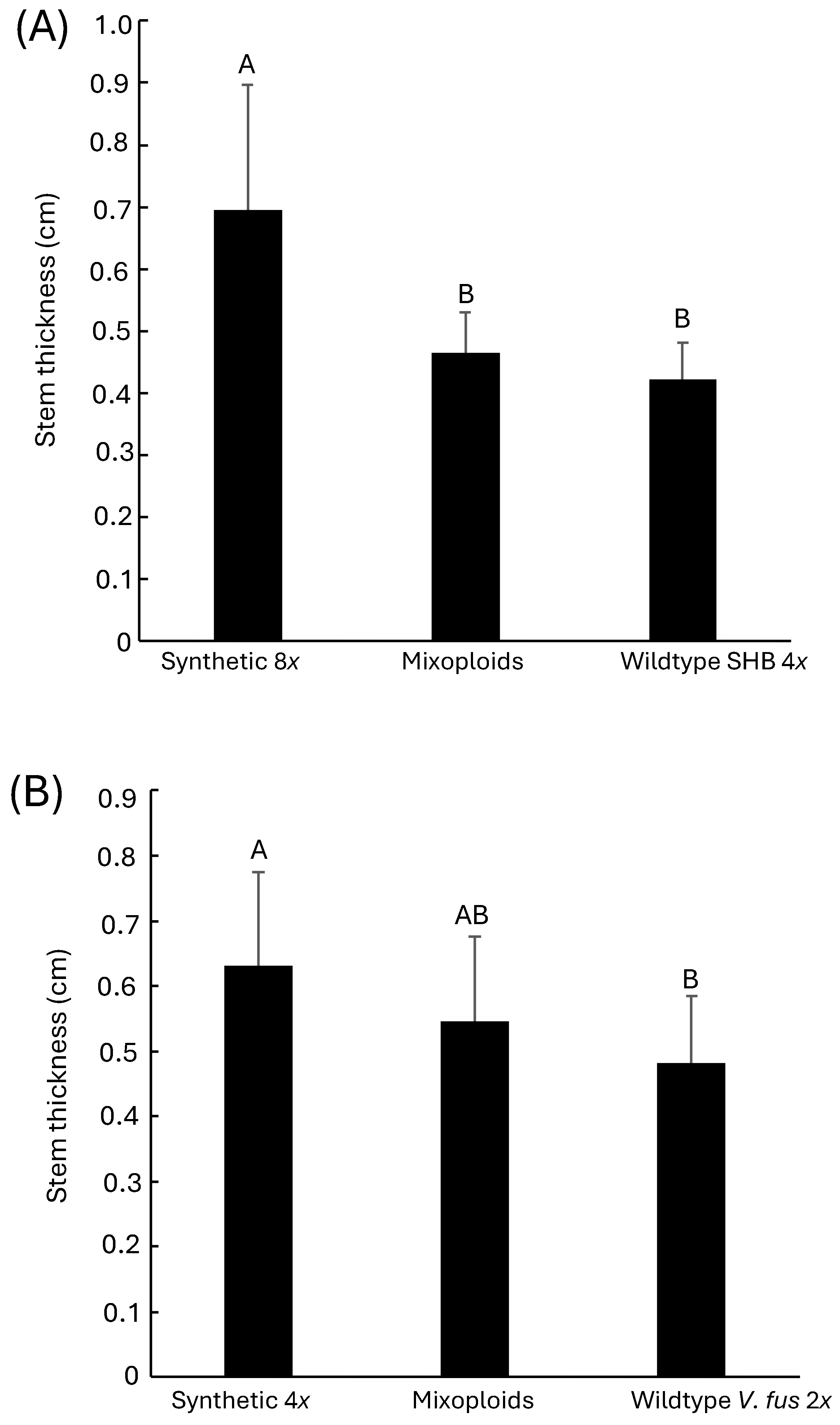 Preprints 166632 g005
