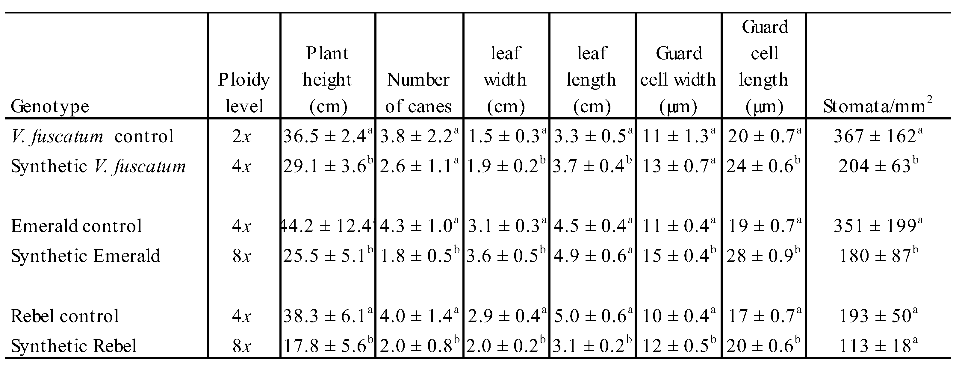 Preprints 166632 i002