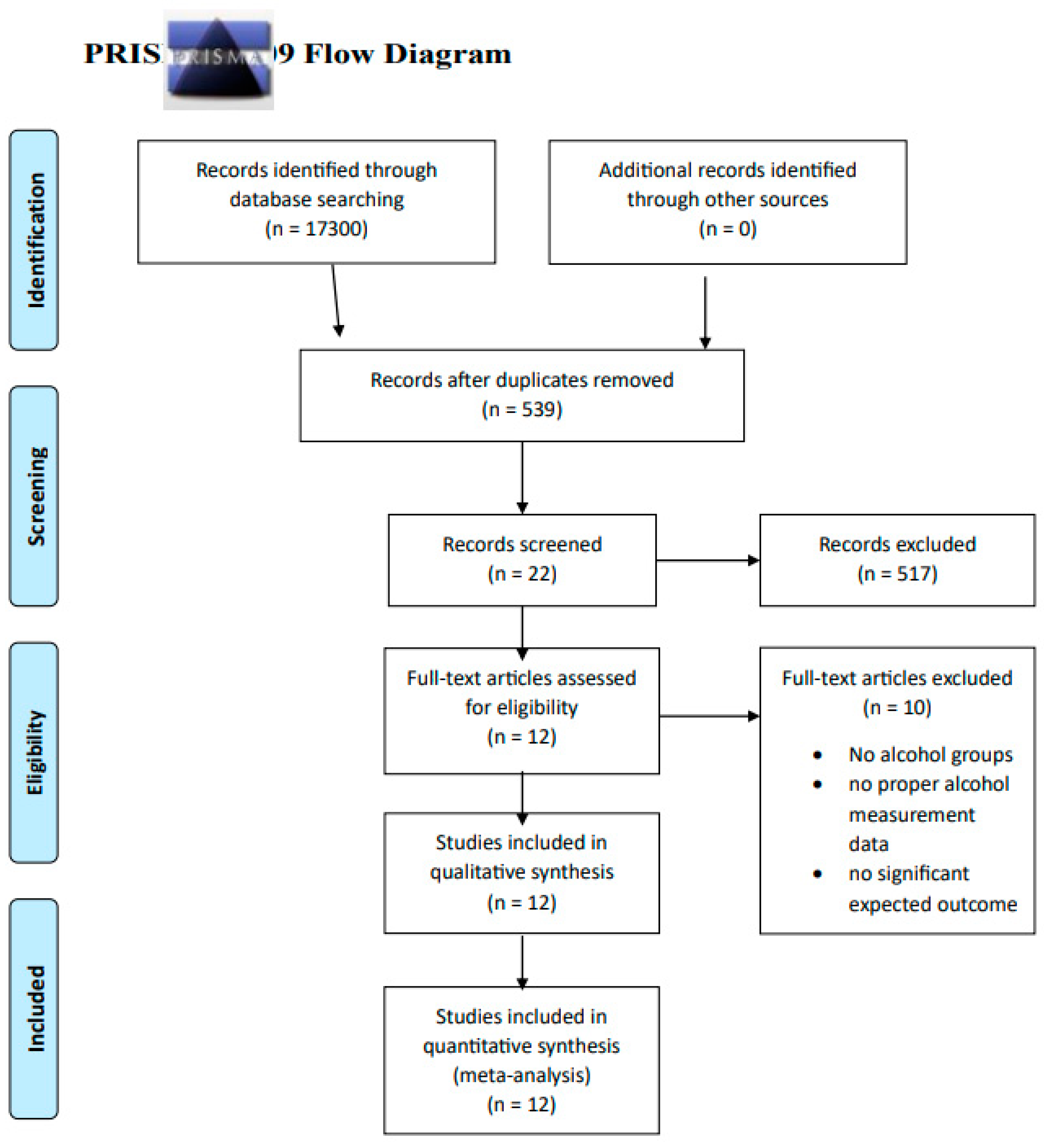 Preprints 143465 g001
