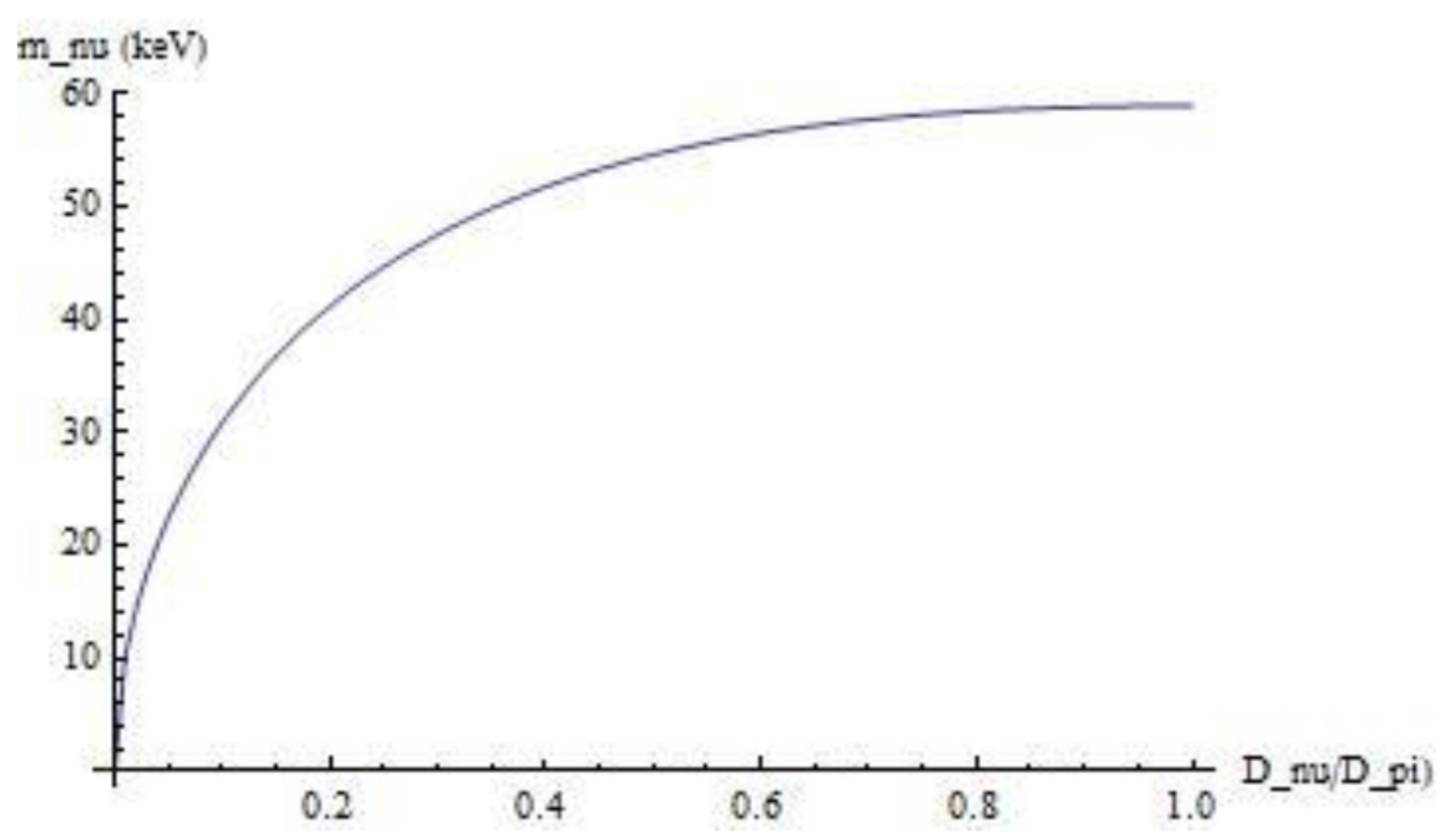 Preprints 181937 g002