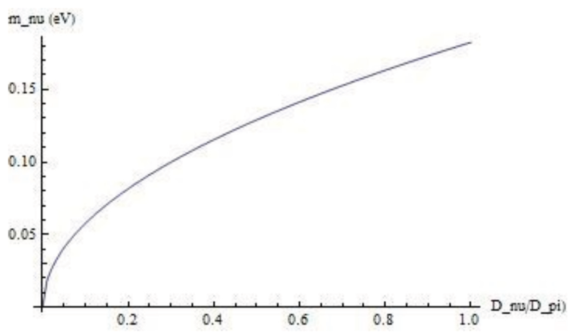 Preprints 181937 g003