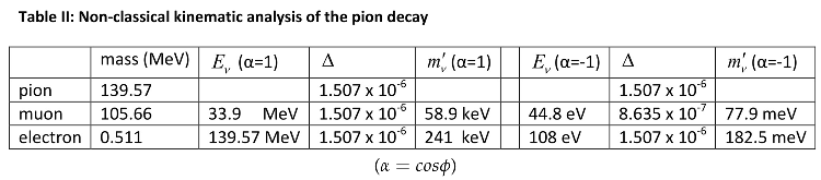 Preprints 181937 i002