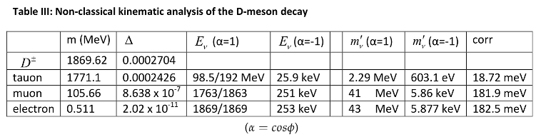 Preprints 181937 i003