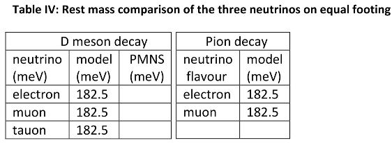 Preprints 181937 i004