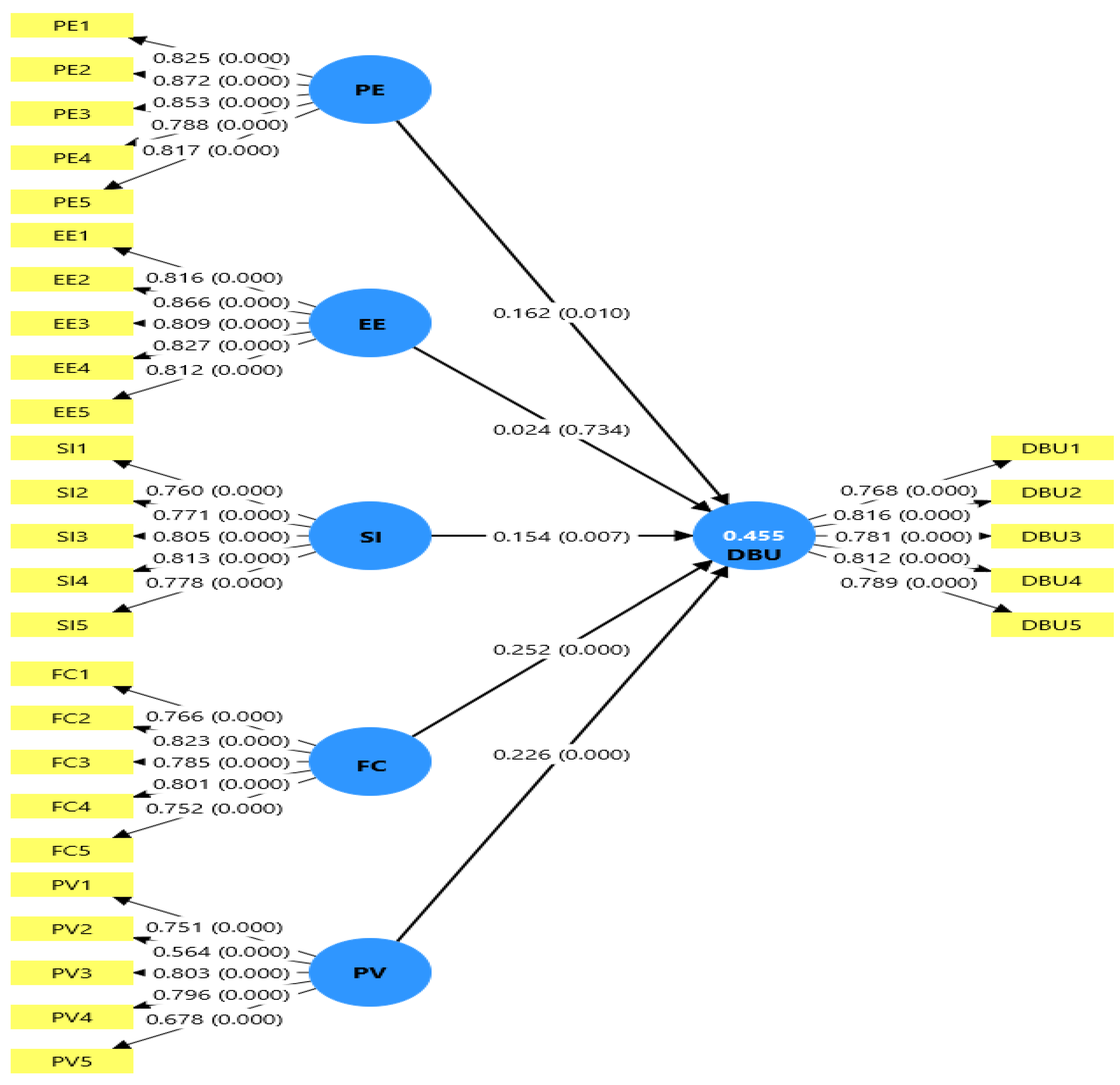 Preprints 192335 g002