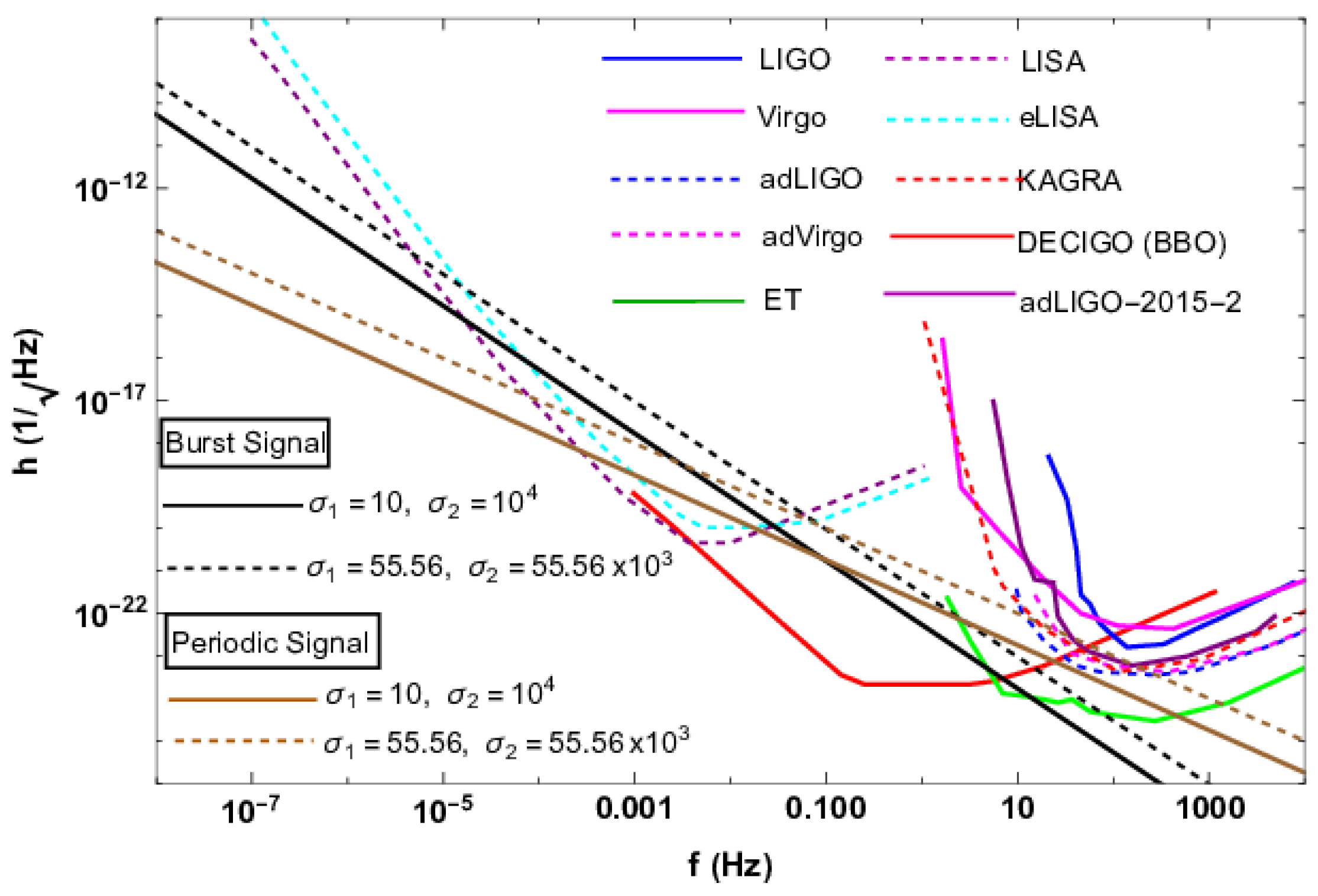 Preprints 140022 g002