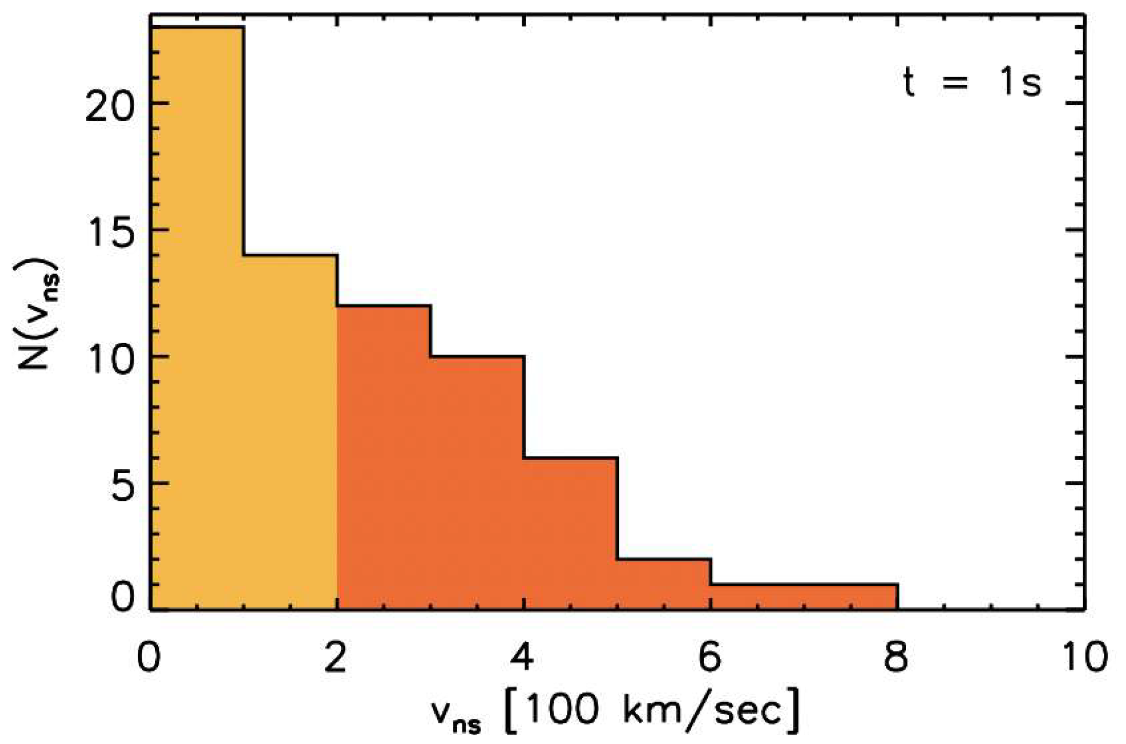 Preprints 140022 g003