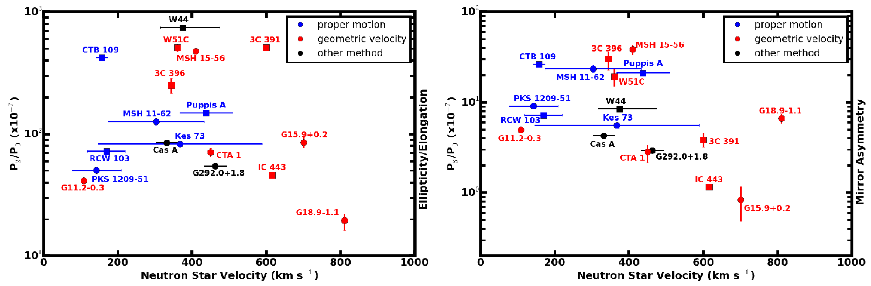 Preprints 140022 g004
