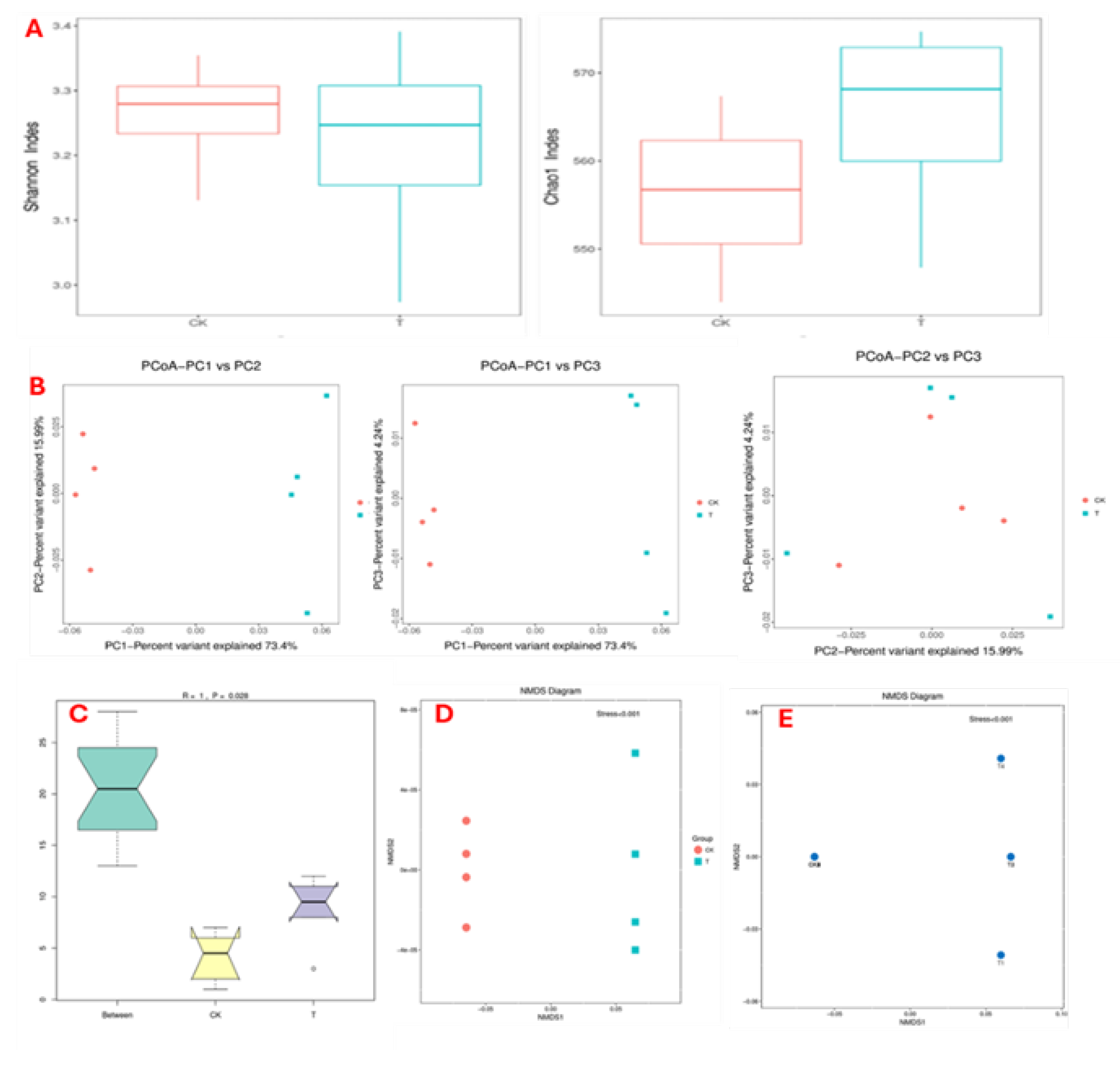 Preprints 200662 g005