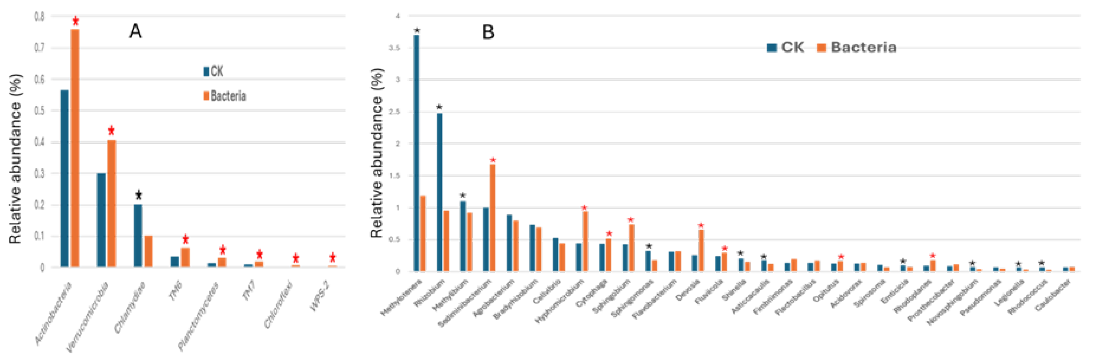 Preprints 200662 g006
