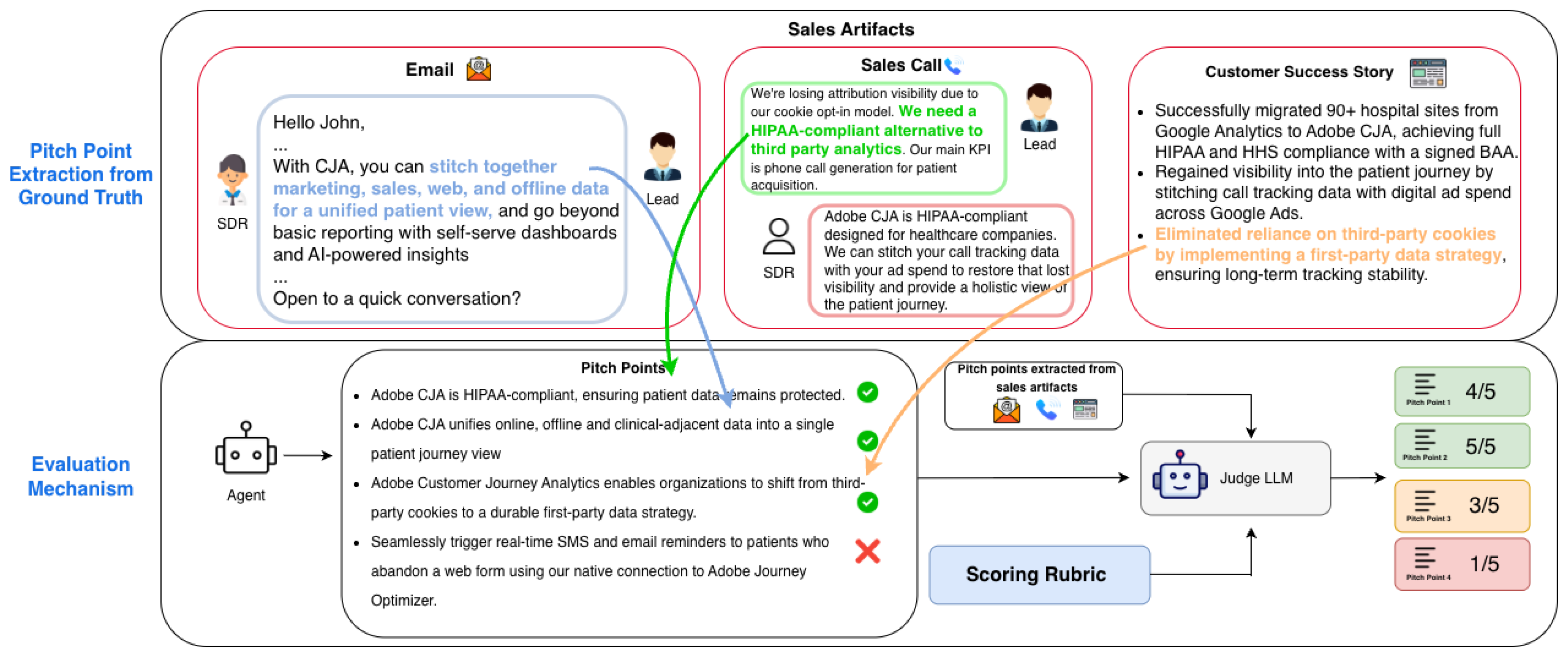 Preprints 219086 g001 Preprints 219086 g001