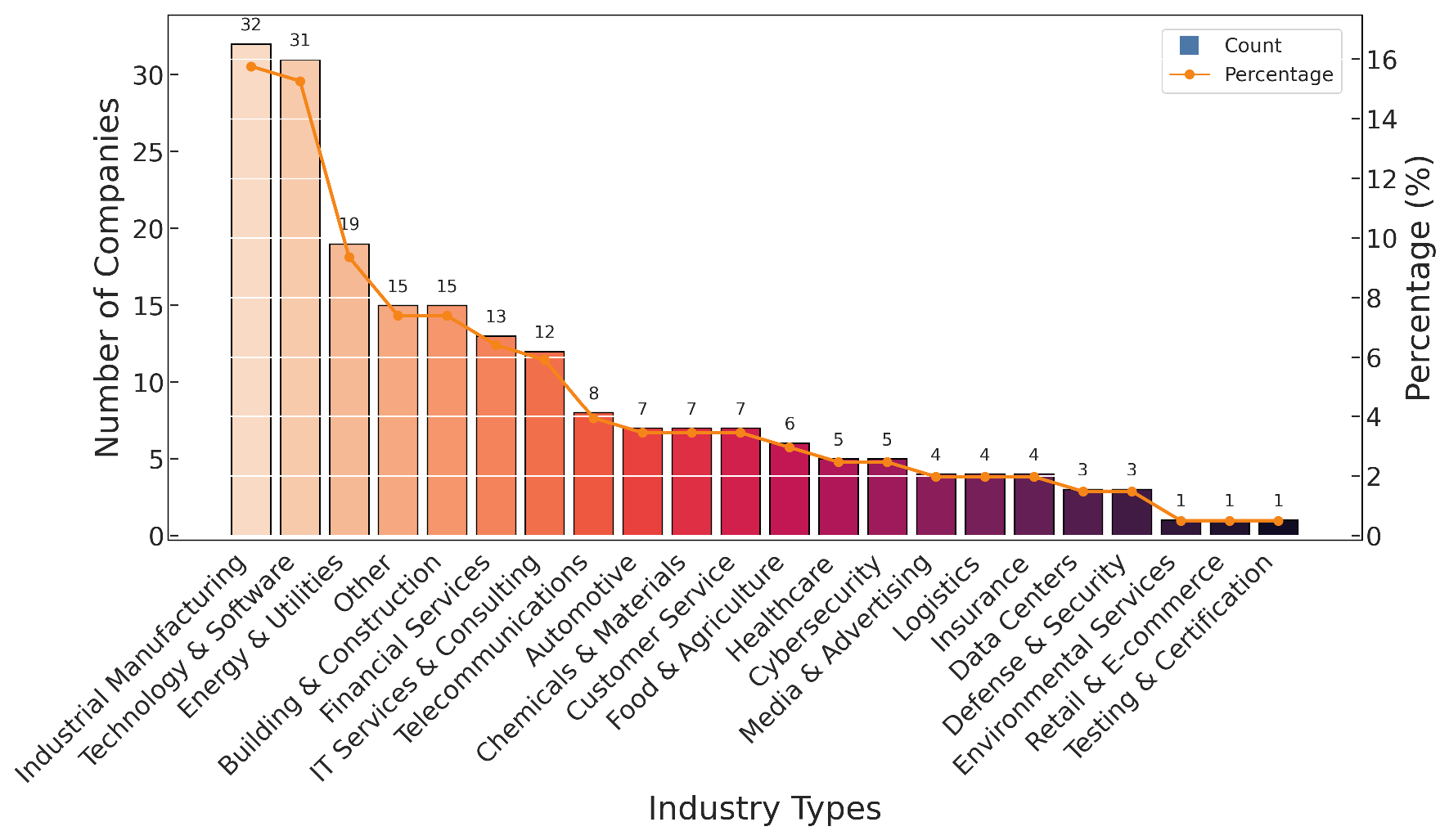 Preprints 219086 g004 Preprints 219086 g004