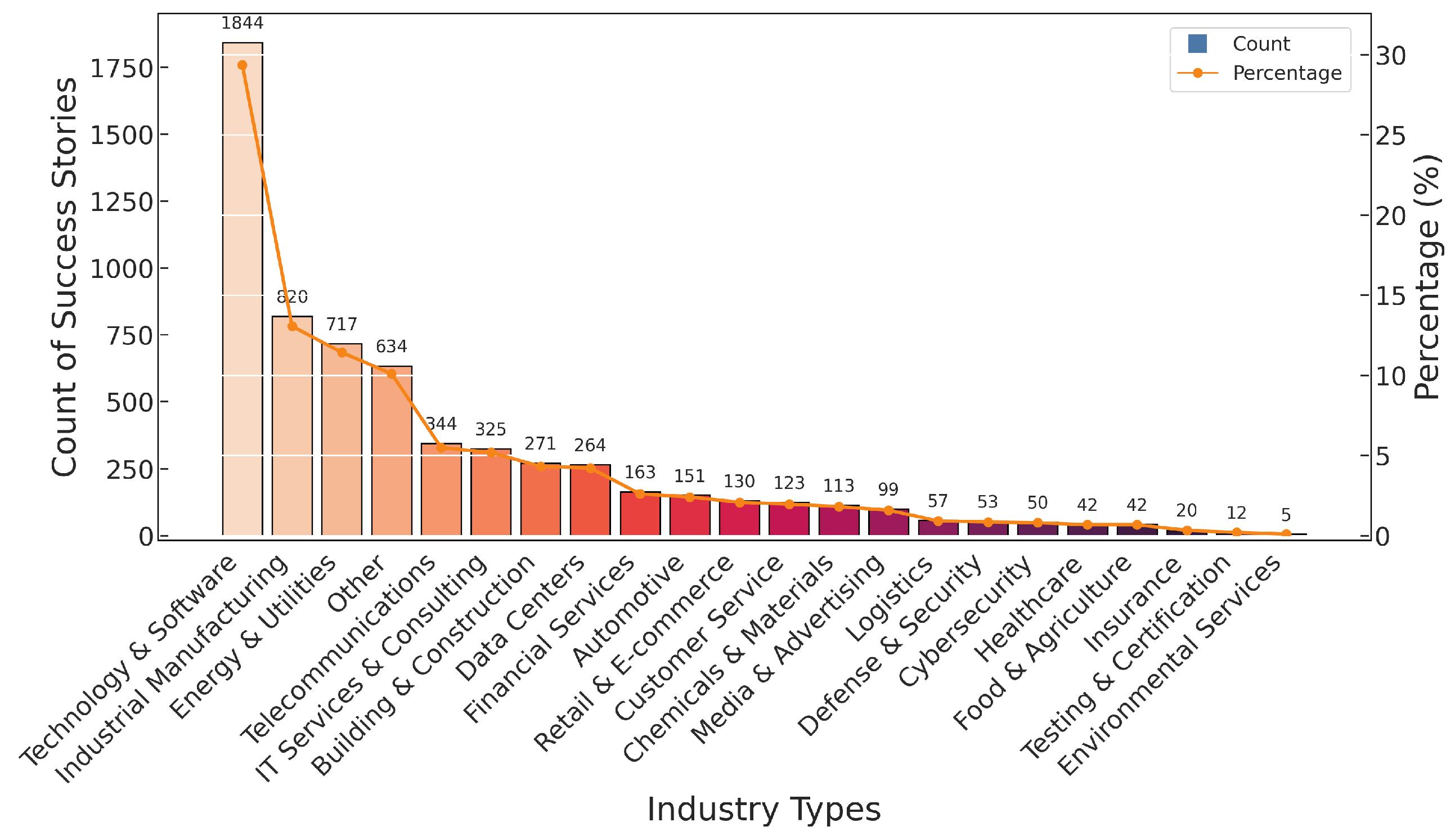 Preprints 219086 g006 Preprints 219086 g006