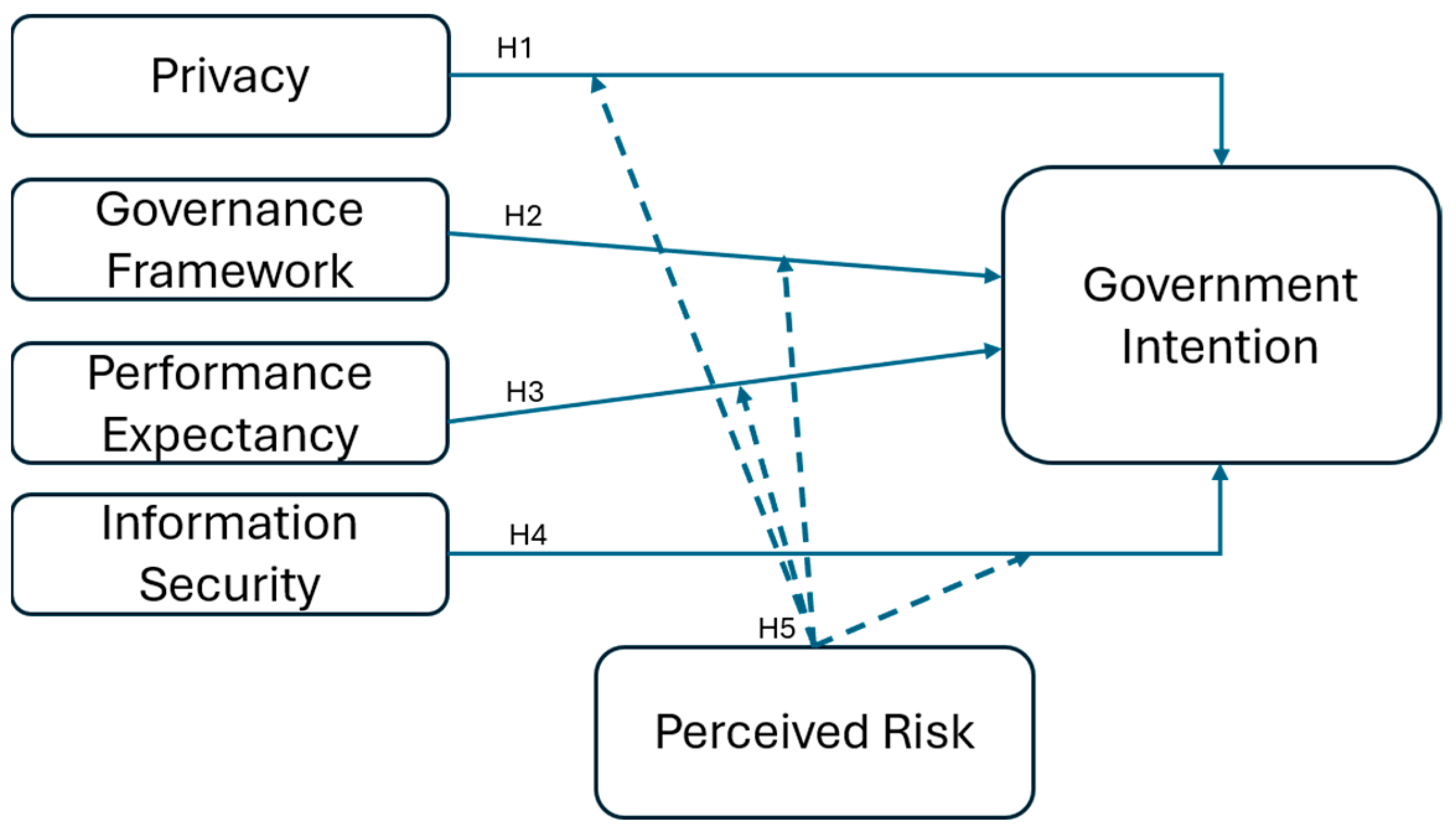 Preprints 187921 g001