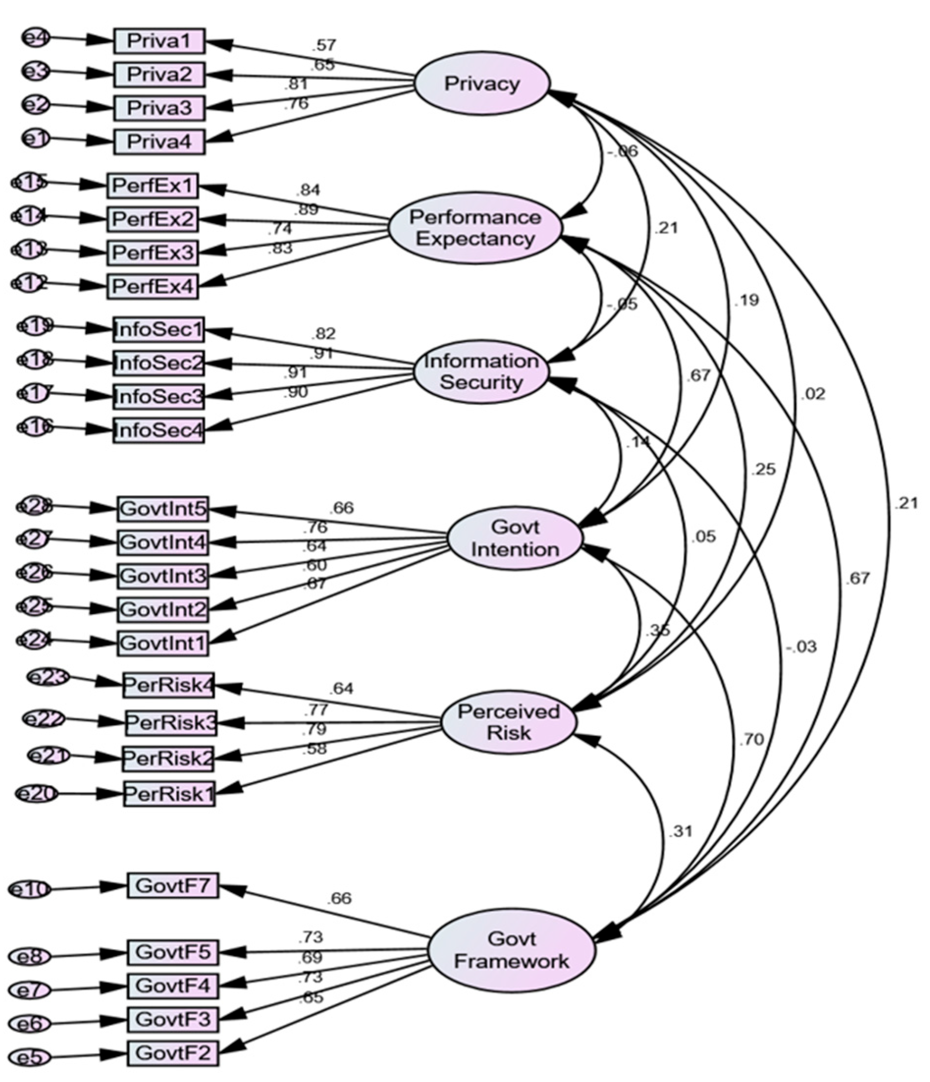 Preprints 187921 g002