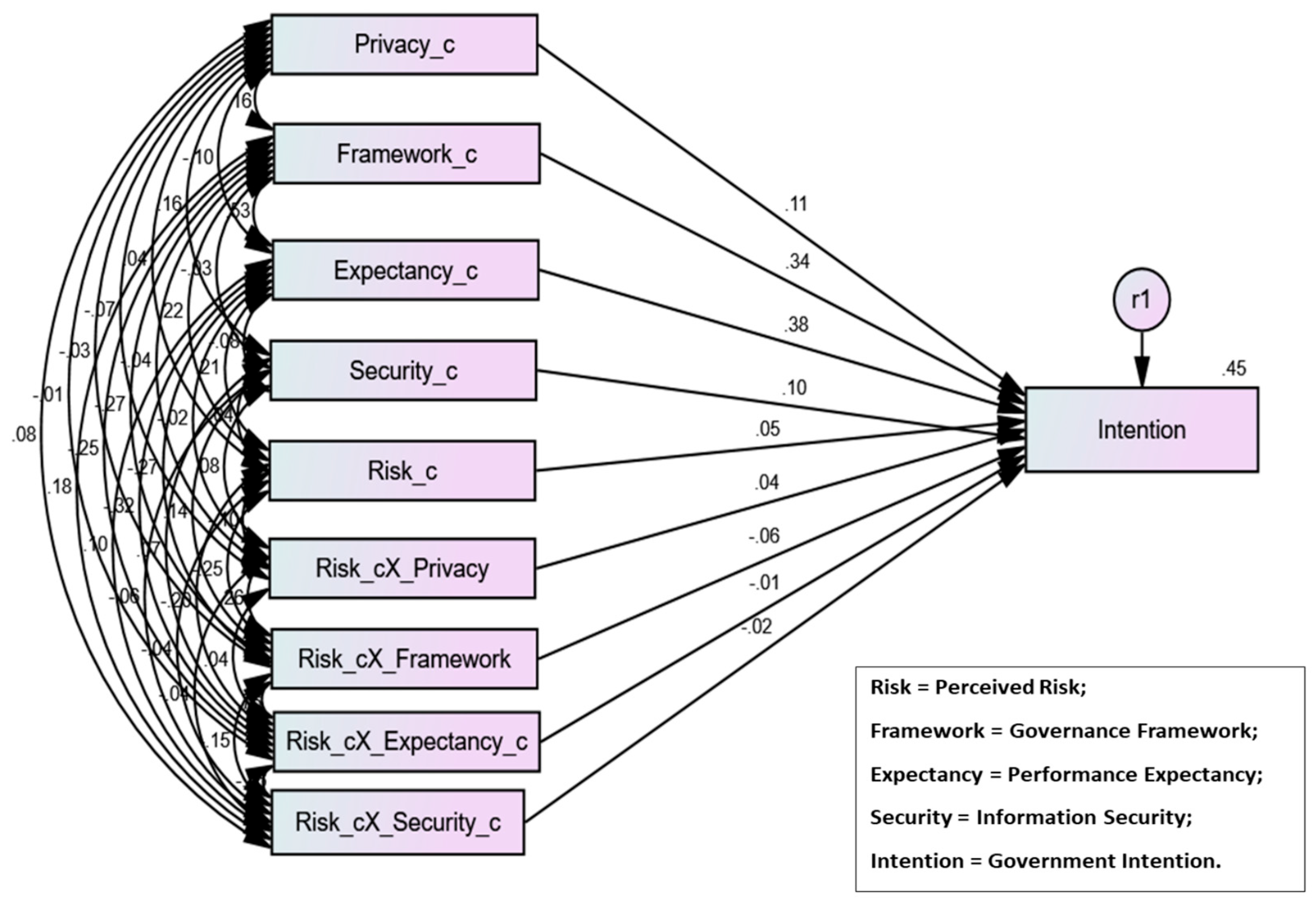 Preprints 187921 g003