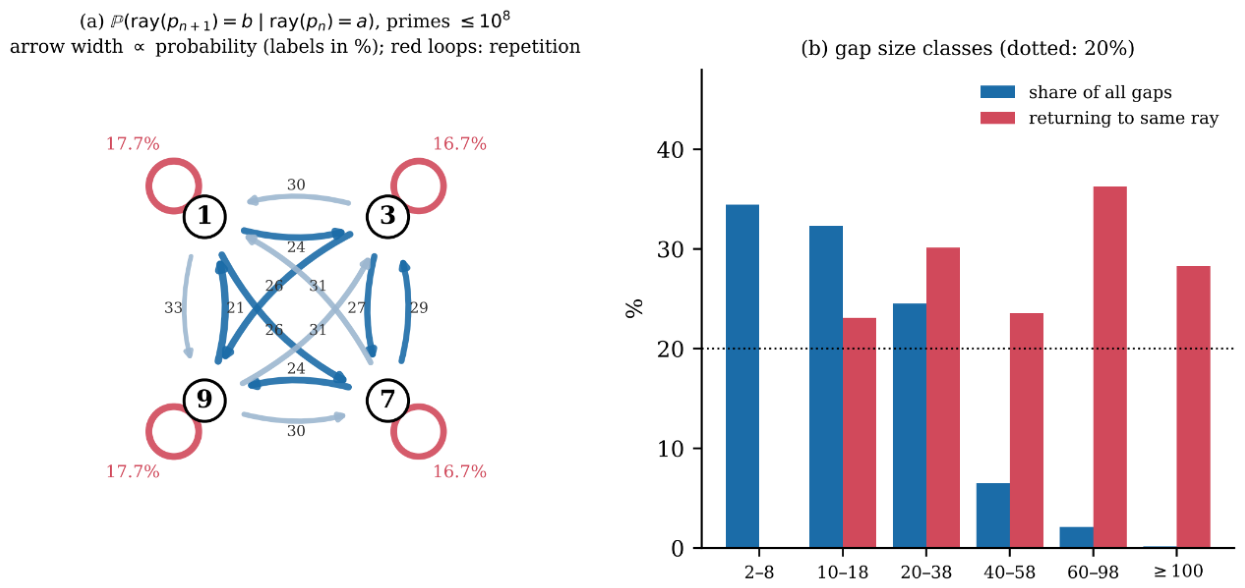Preprints 237818 g004 Preprints 237818 g004