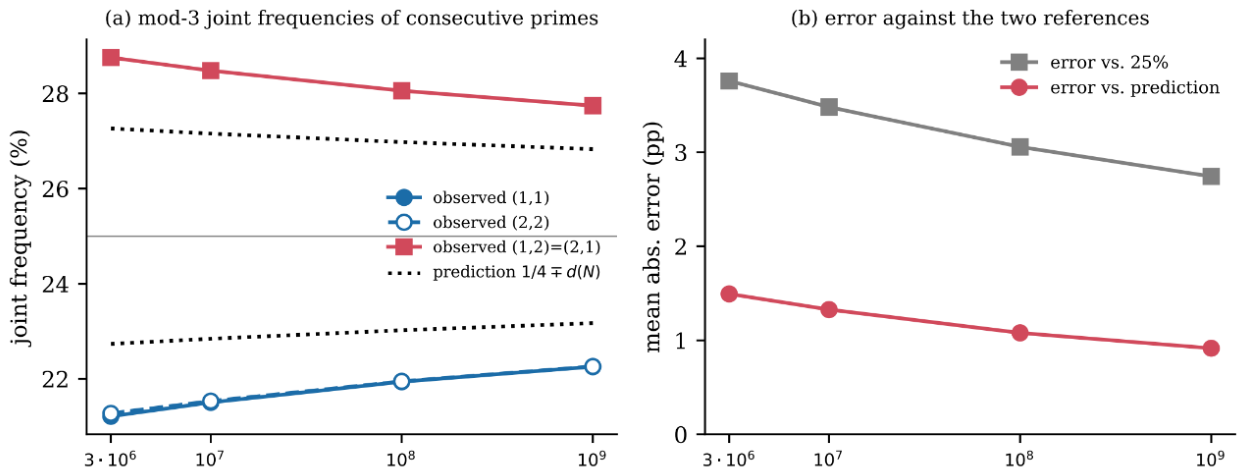 Preprints 237818 g006 Preprints 237818 g006