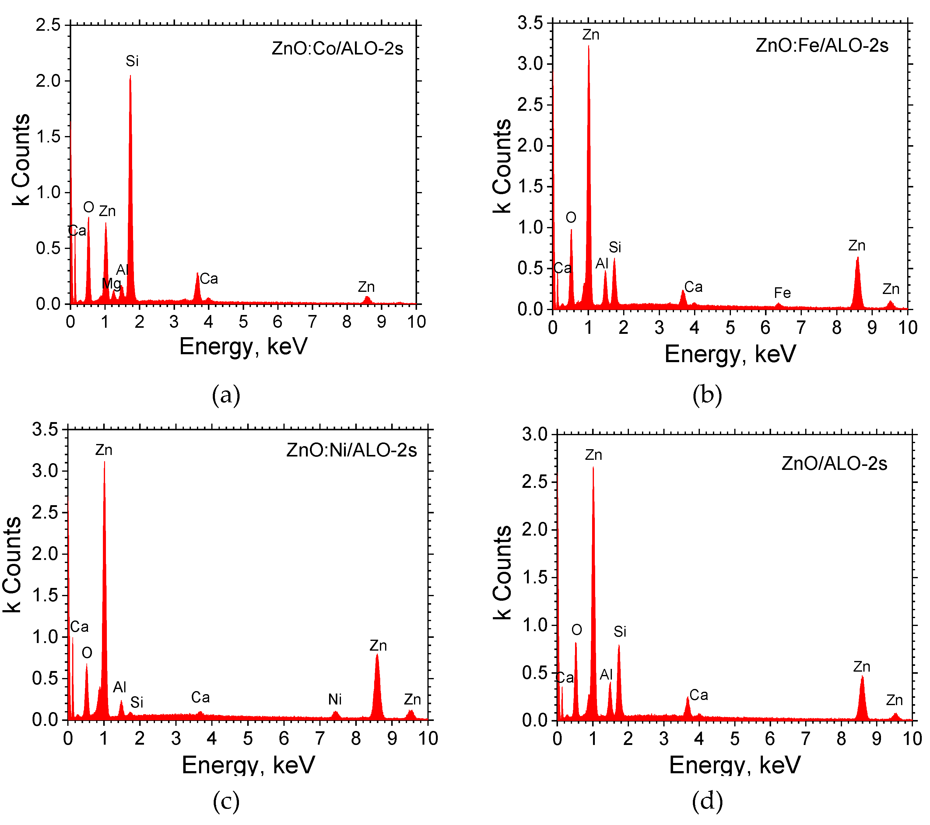 Preprints 169571 g004