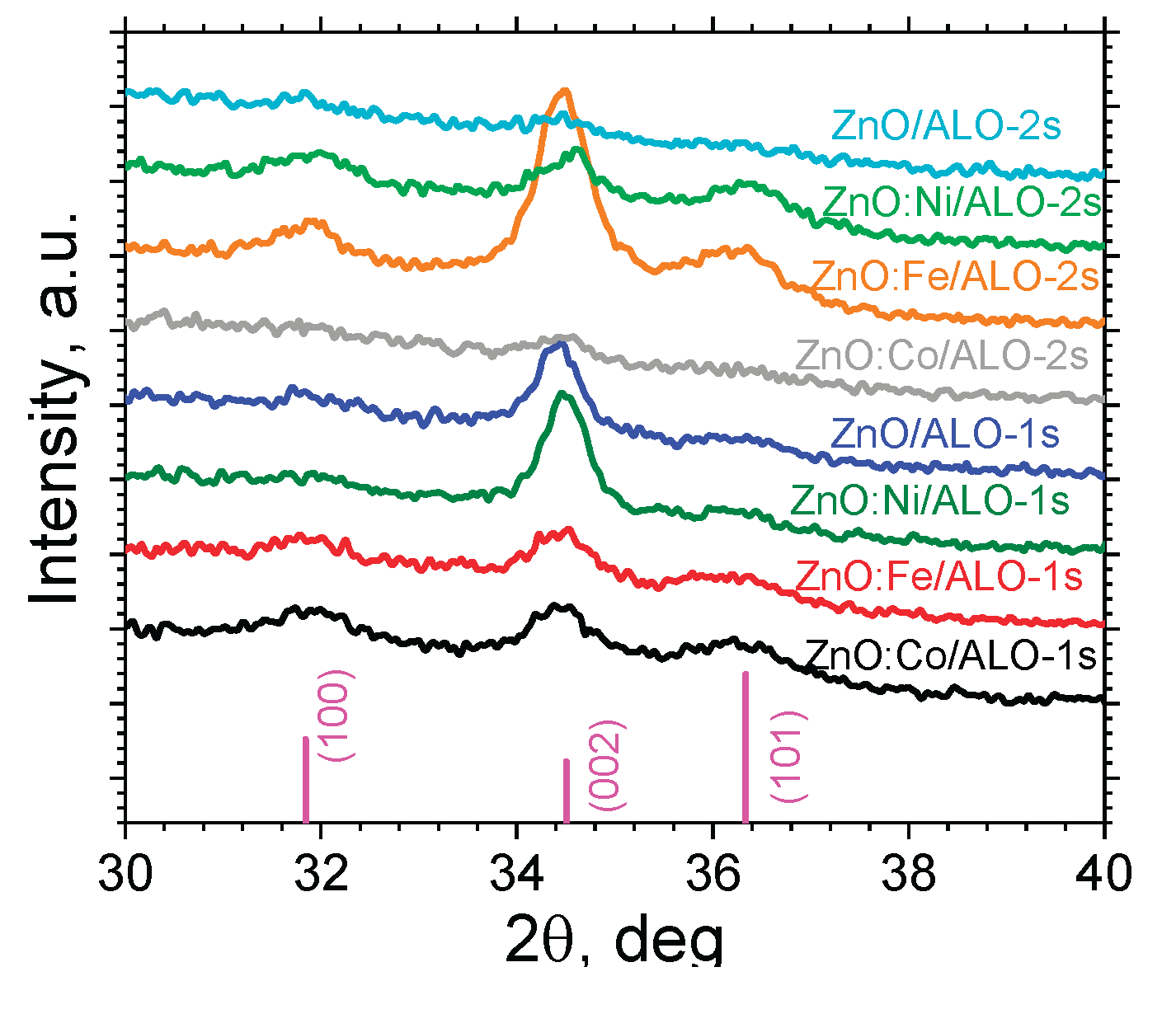 Preprints 169571 g005