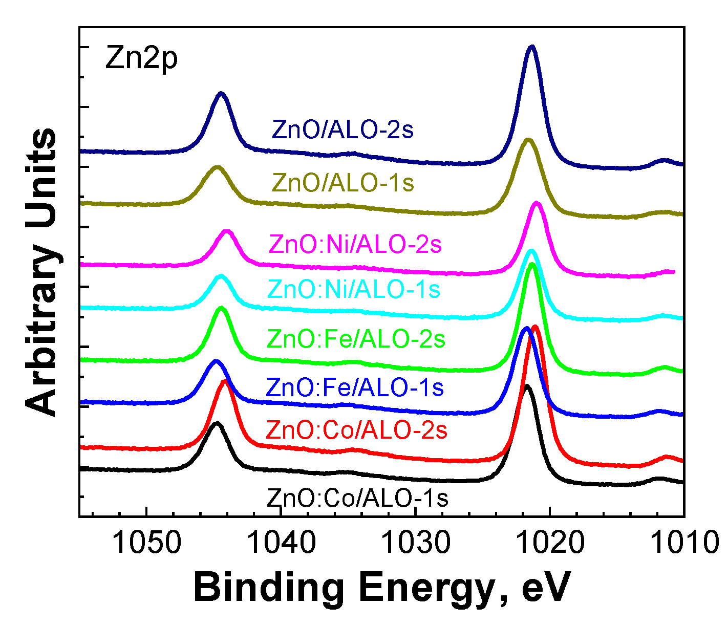 Preprints 169571 g006