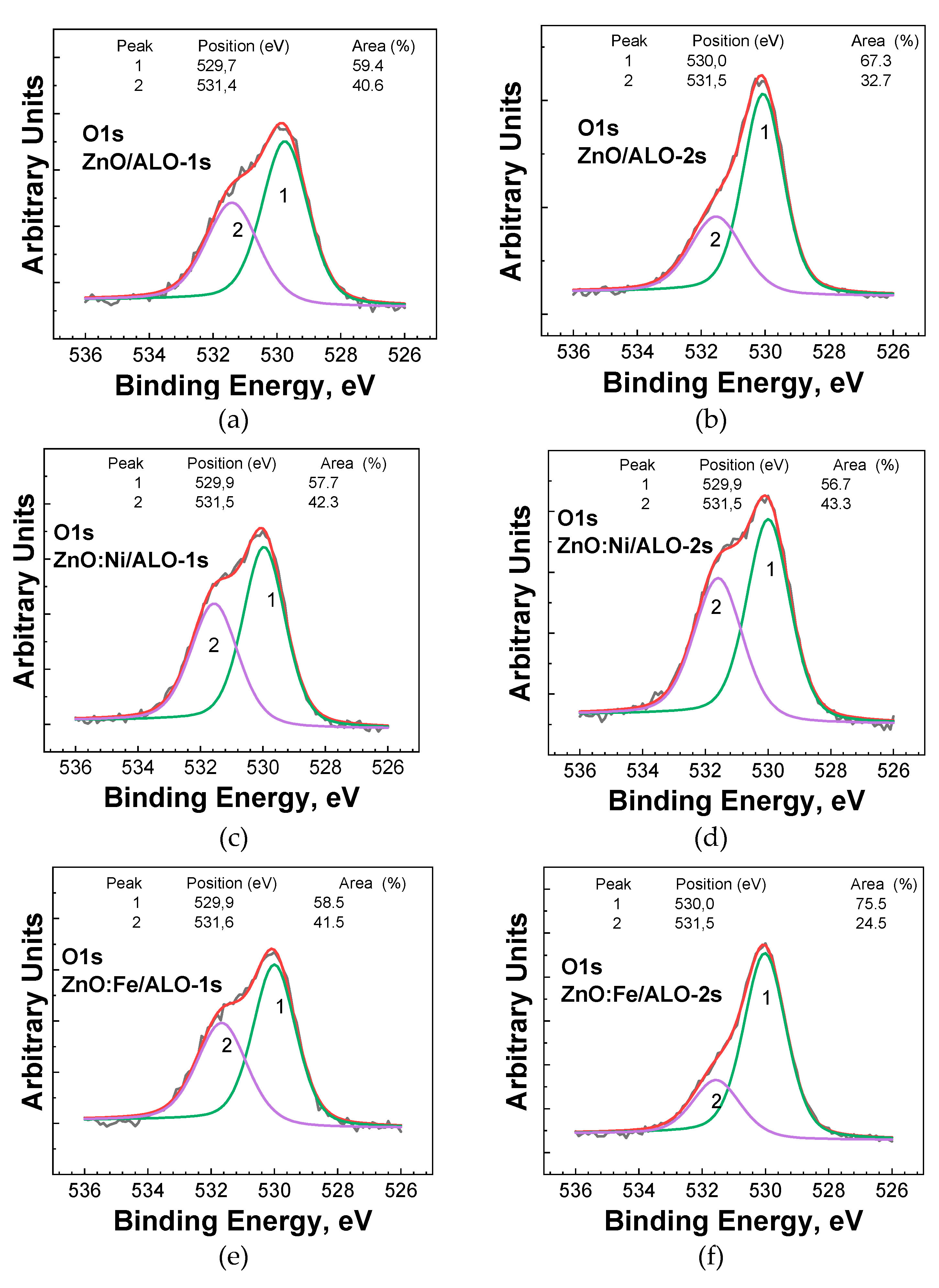Preprints 169571 g007a